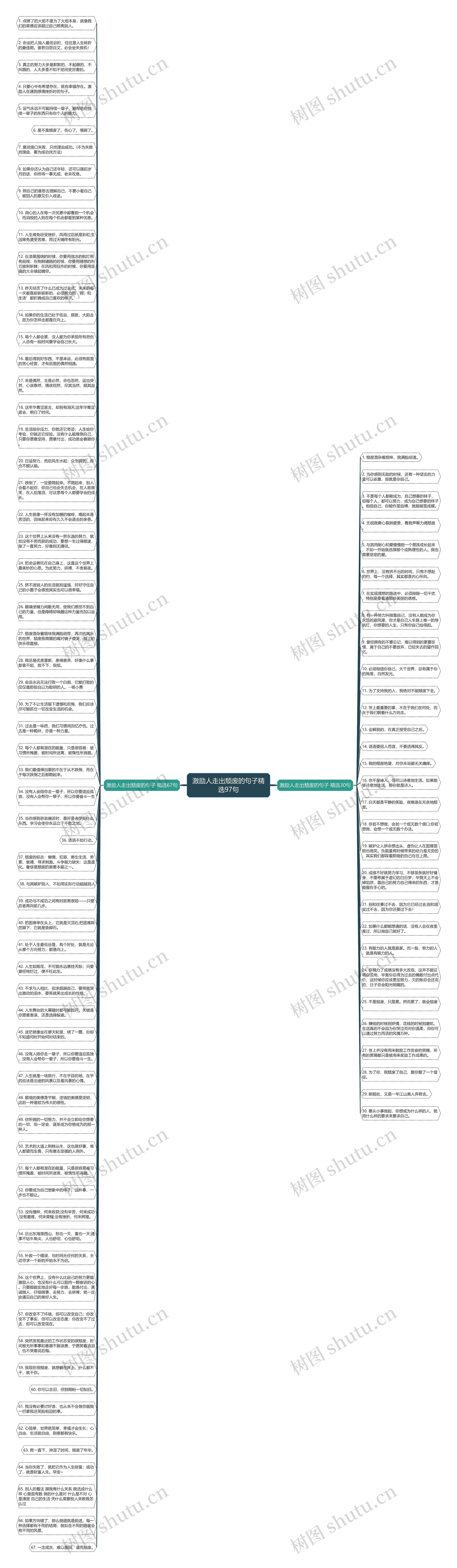 激励人走出颓废的句子精选97句思维导图