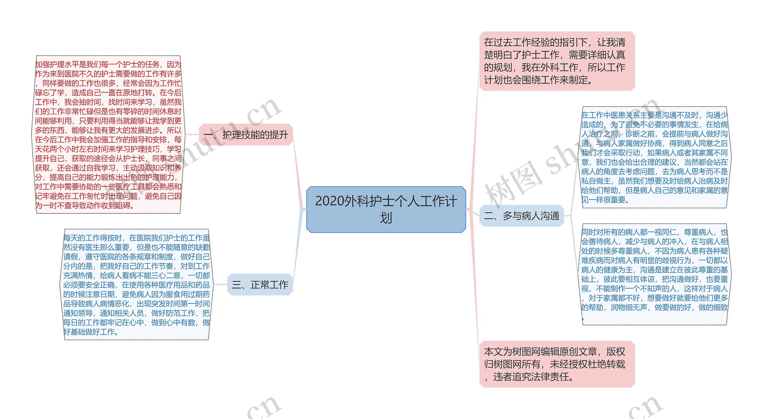 2020外科护士个人工作计划思维导图