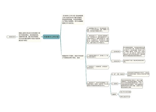 行政审计工作计划