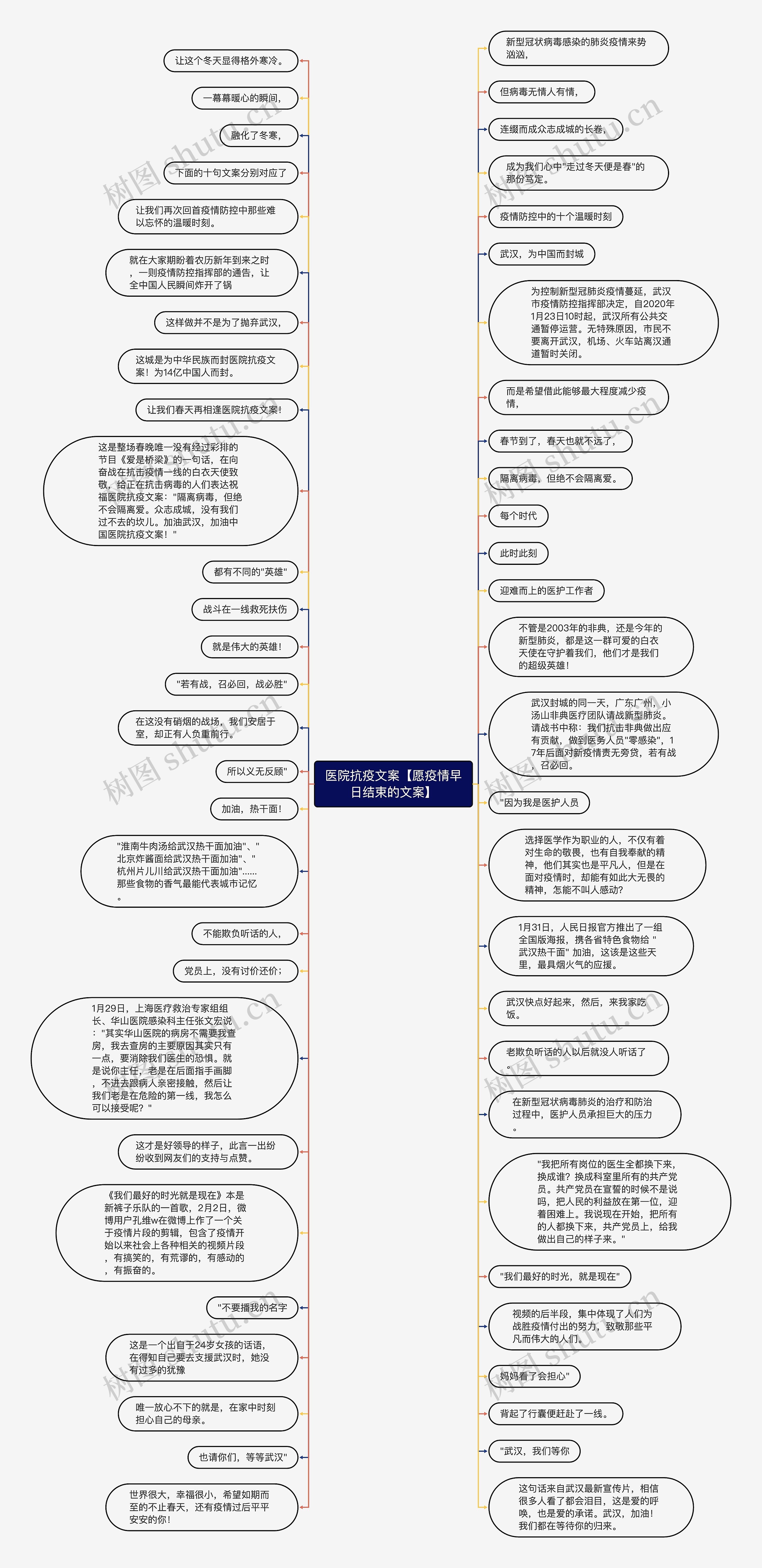 医院抗疫文案【愿疫情早日结束的文案】