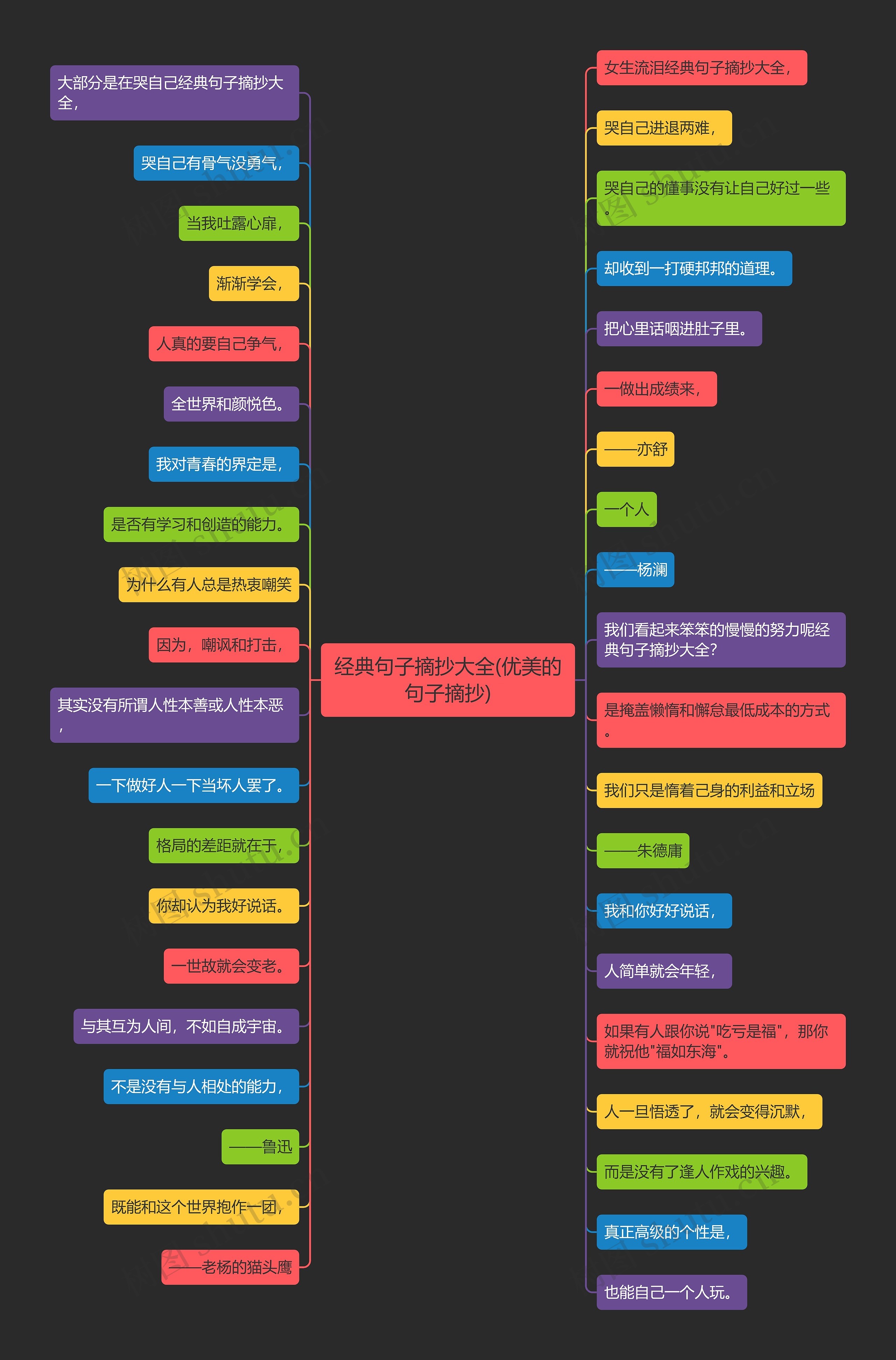 经典句子摘抄大全(优美的句子摘抄) 经典句子摘抄大全(优美的句子摘抄)