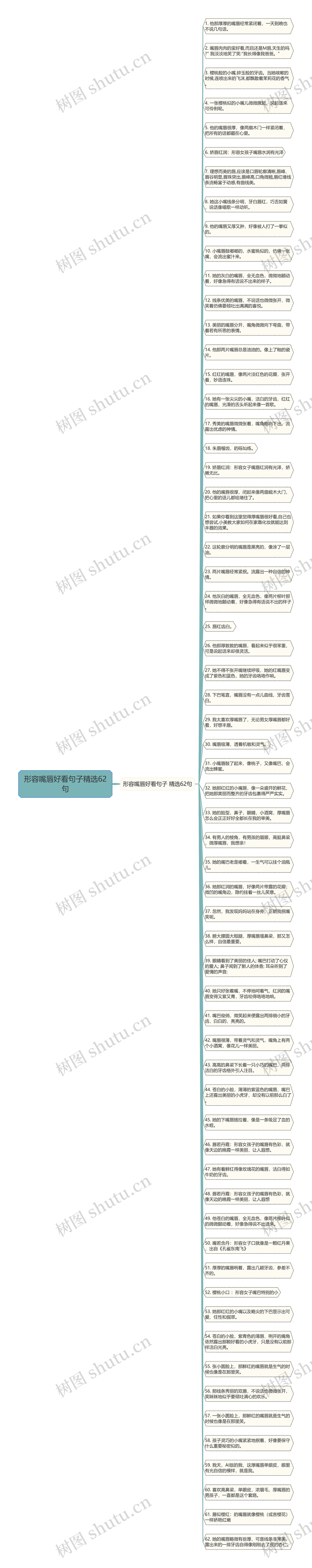 形容嘴唇好看句子精选62句