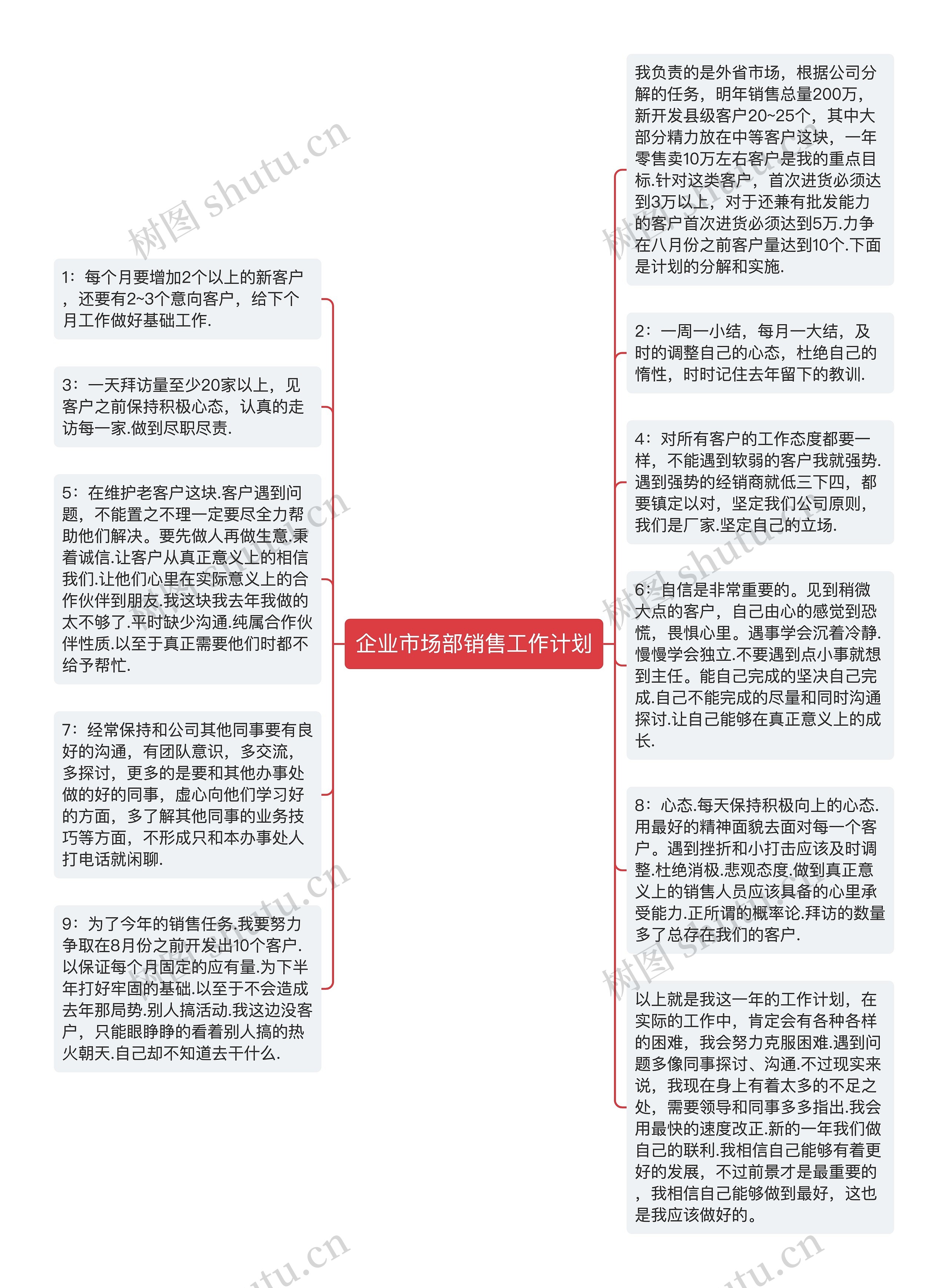 企业市场部销售工作计划