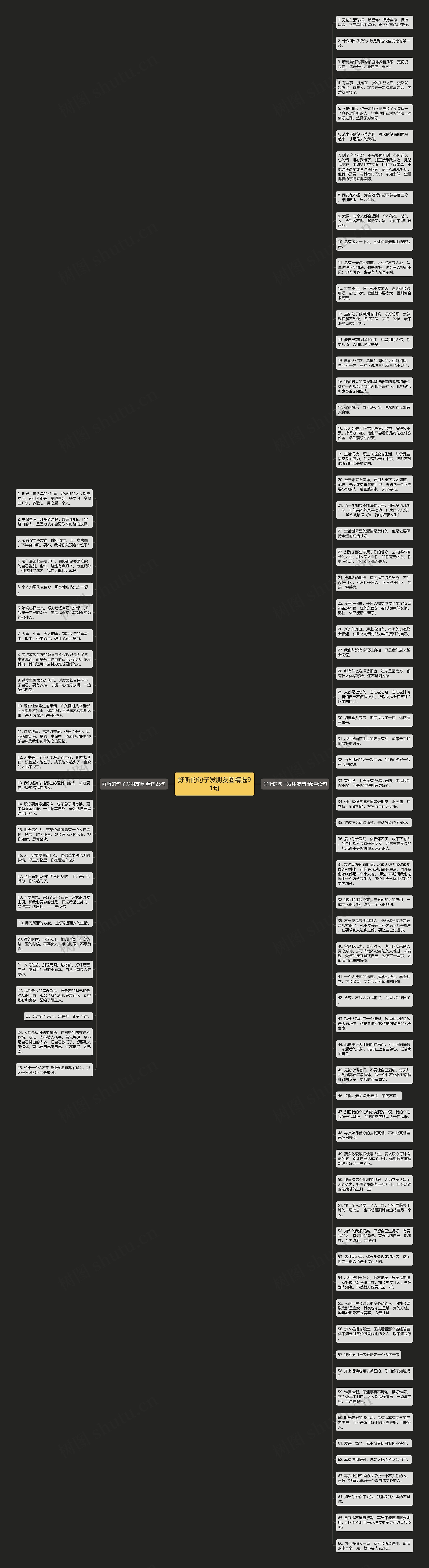 好听的句子发朋友圈精选91句思维导图