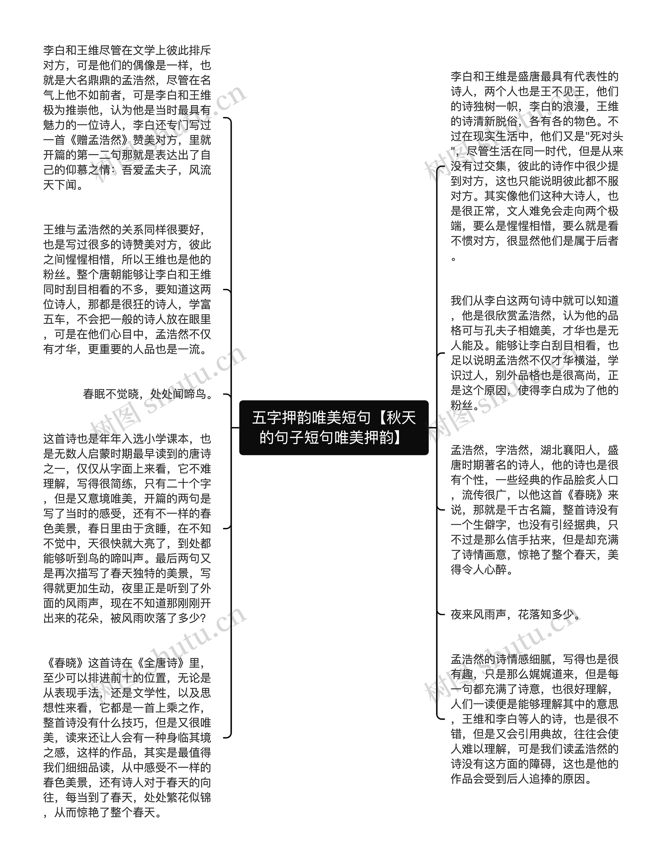 五字押韵唯美短句【秋天的句子短句唯美押韵】思维导图