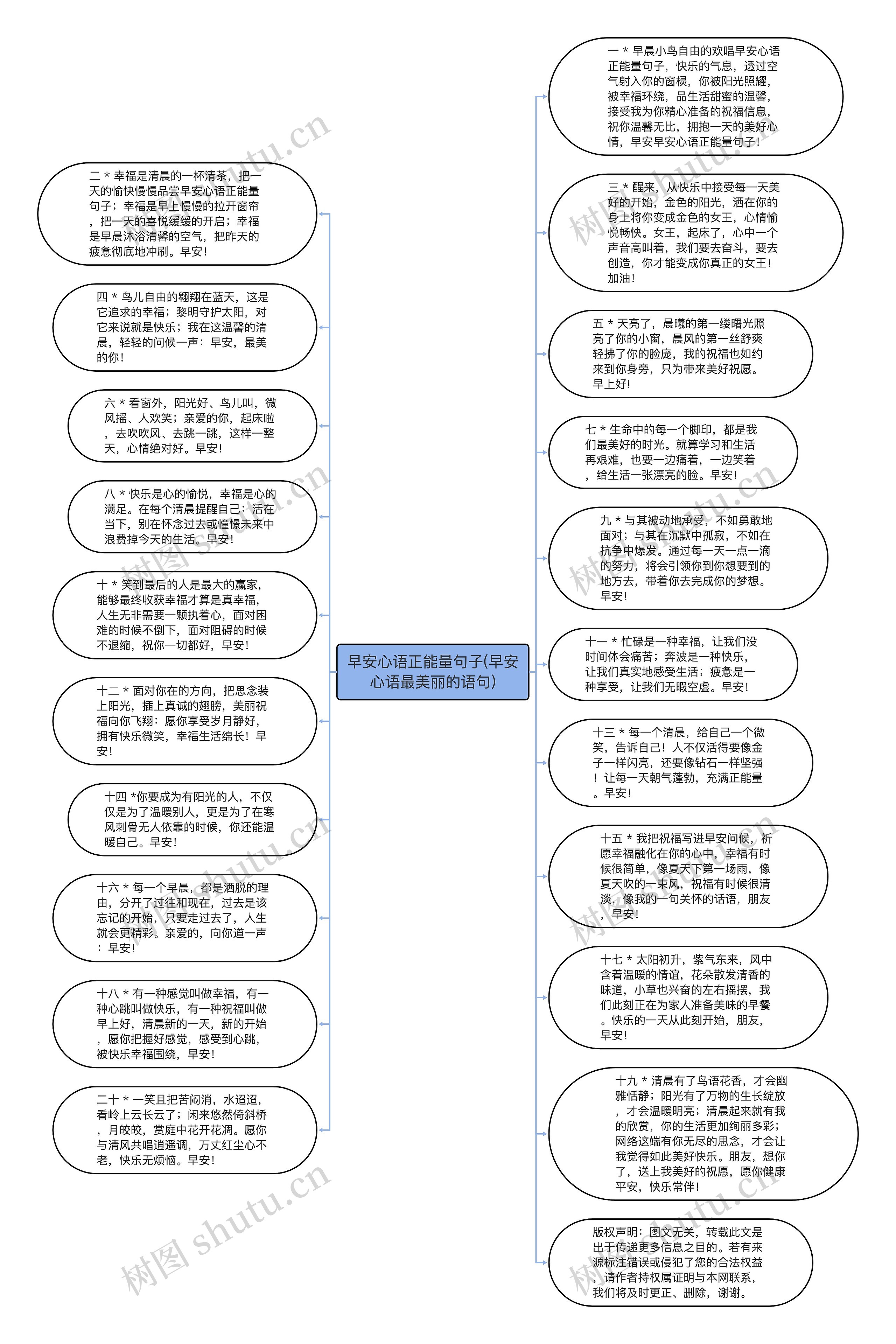 早安心语正能量句子(早安心语最美丽的语句)思维导图