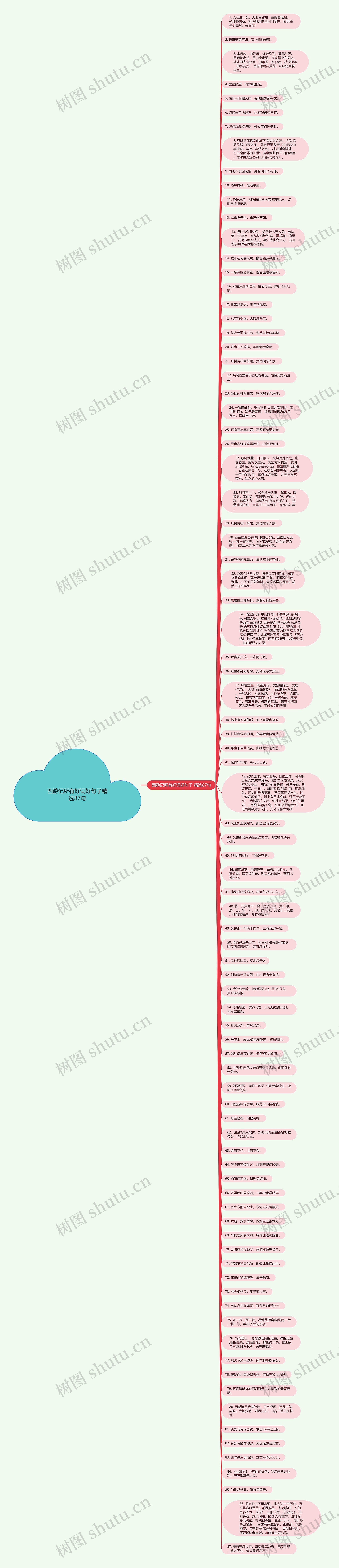西游记所有好词好句子精选87句思维导图