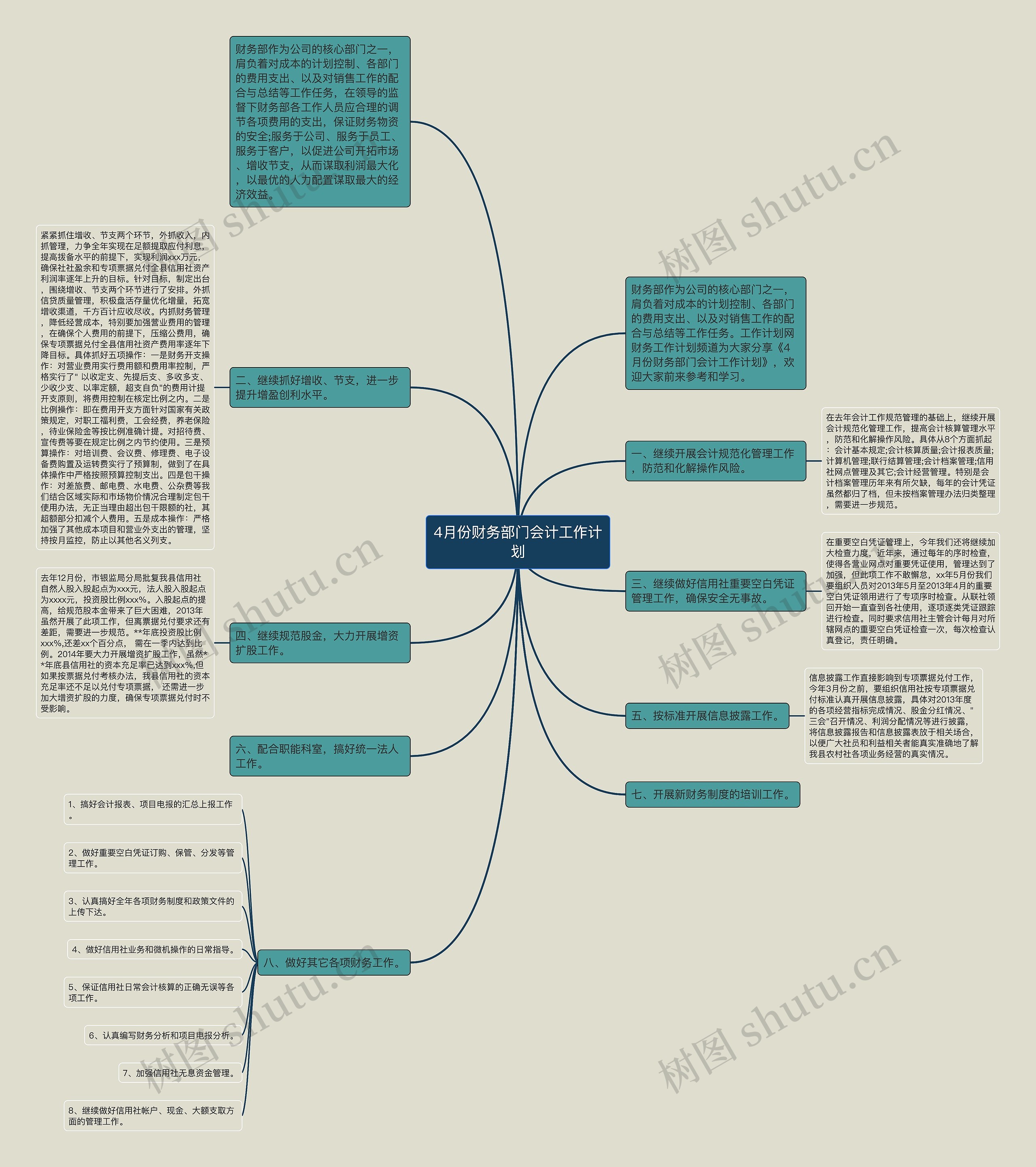 4月份财务部门会计工作计划思维导图