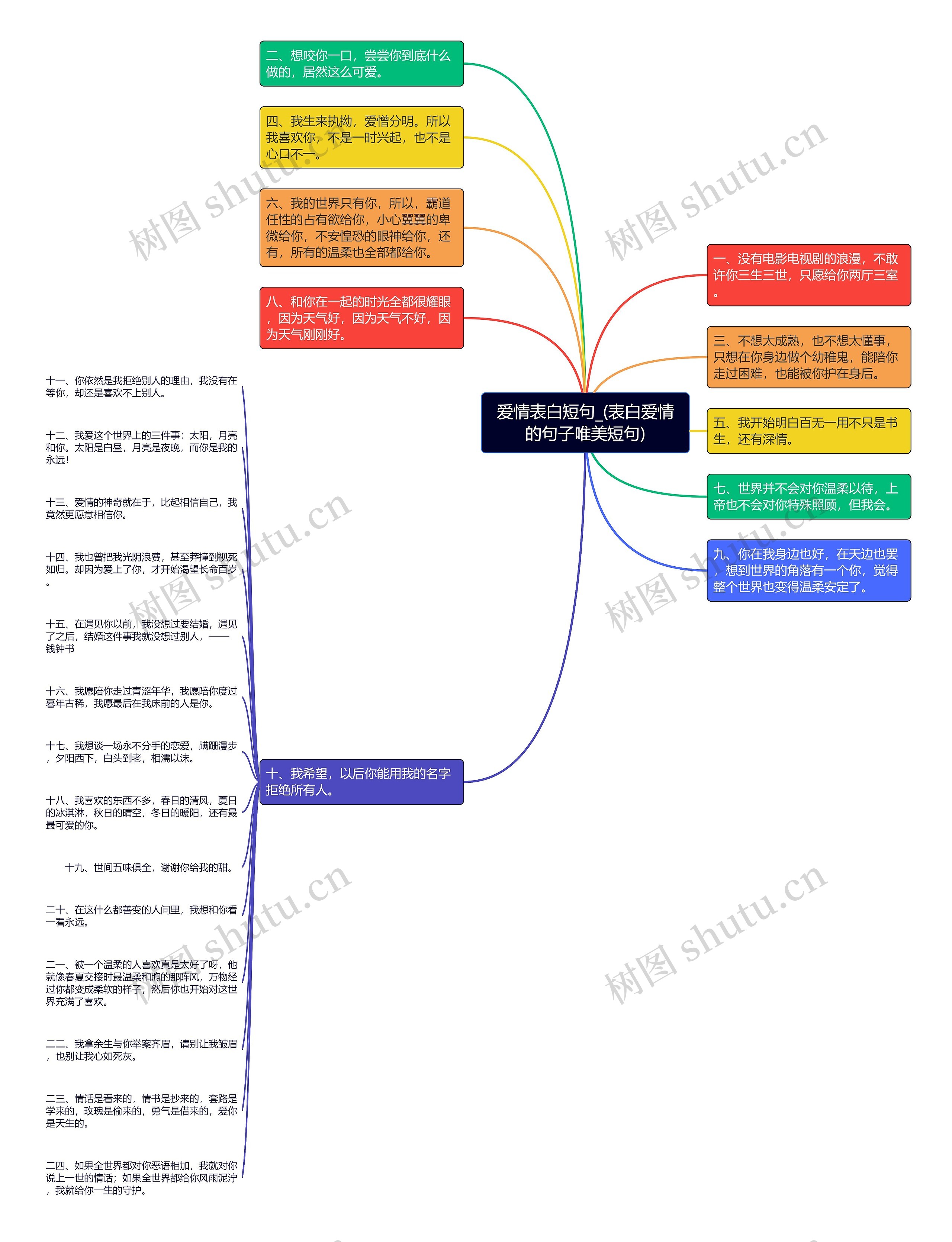 爱情表白短句_(表白爱情的句子唯美短句)