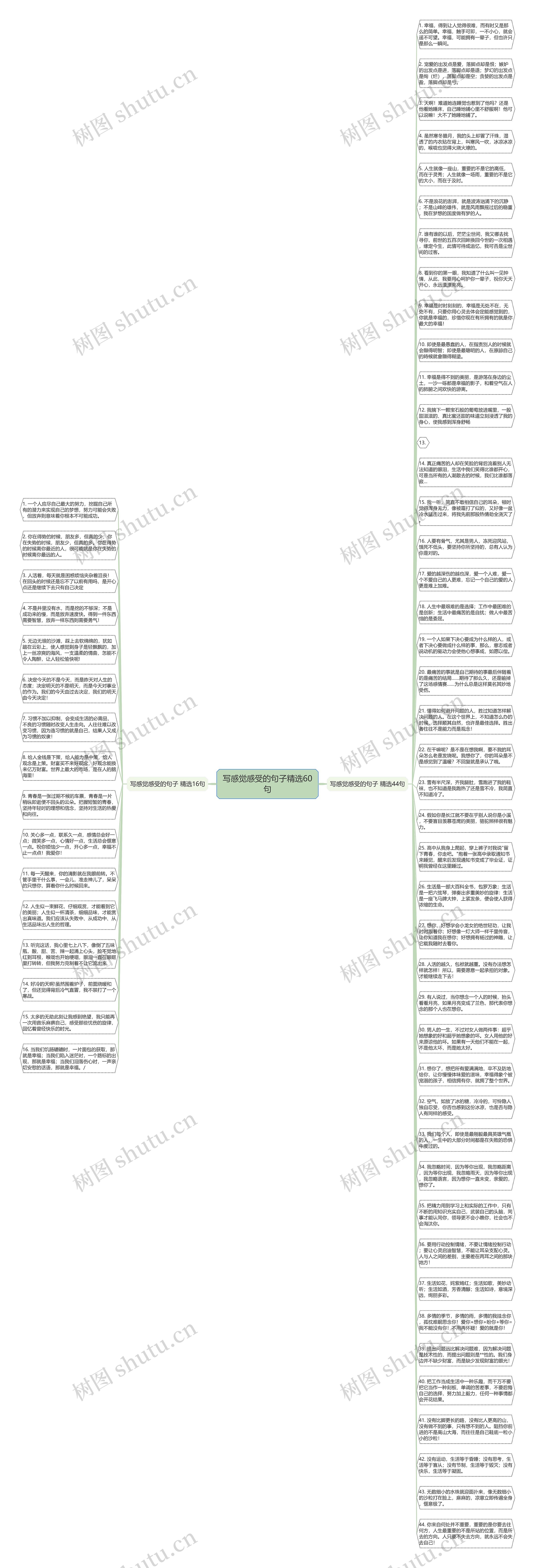 写感觉感受的句子精选60句思维导图