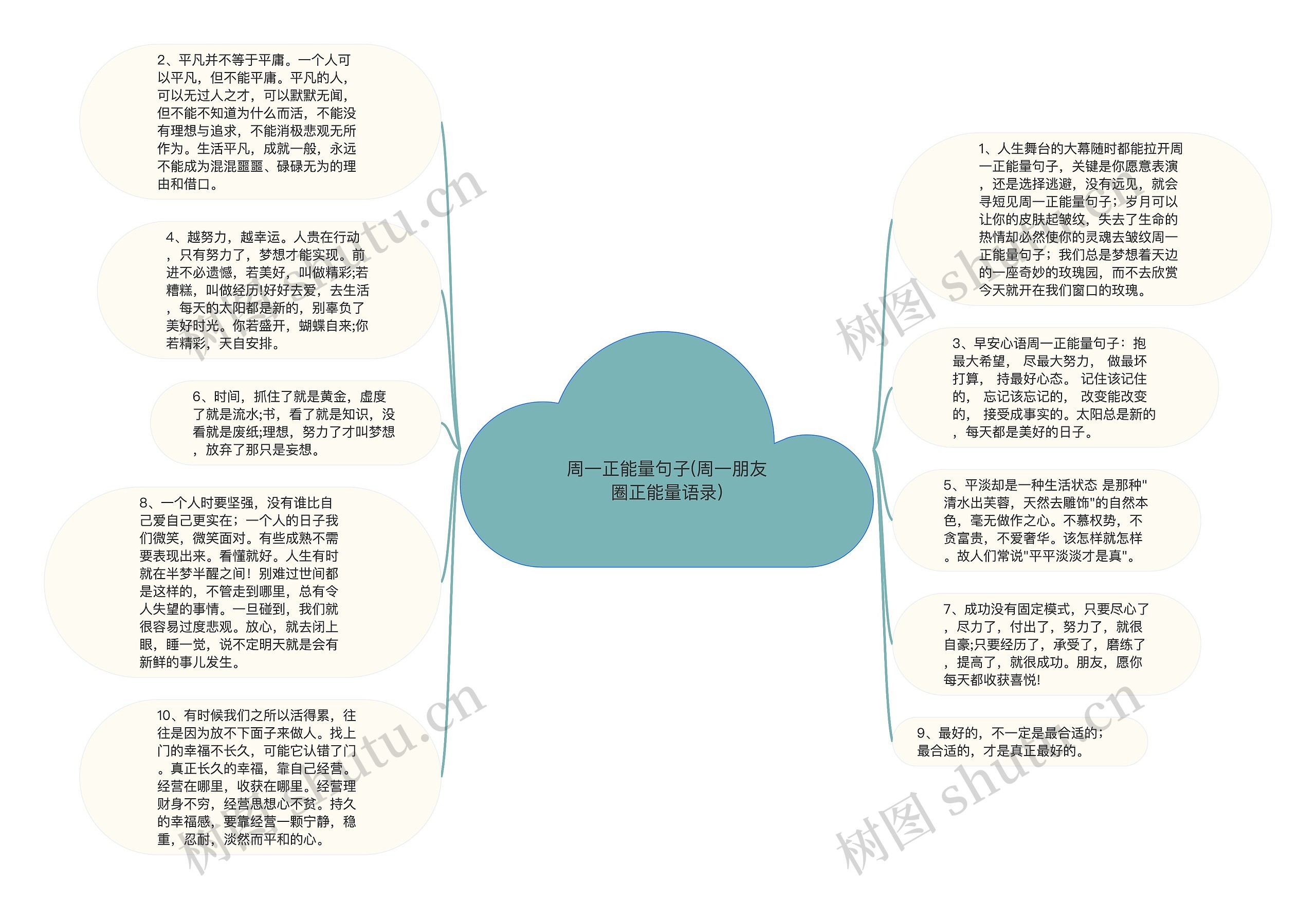 周一正能量句子(周一朋友圈正能量语录)