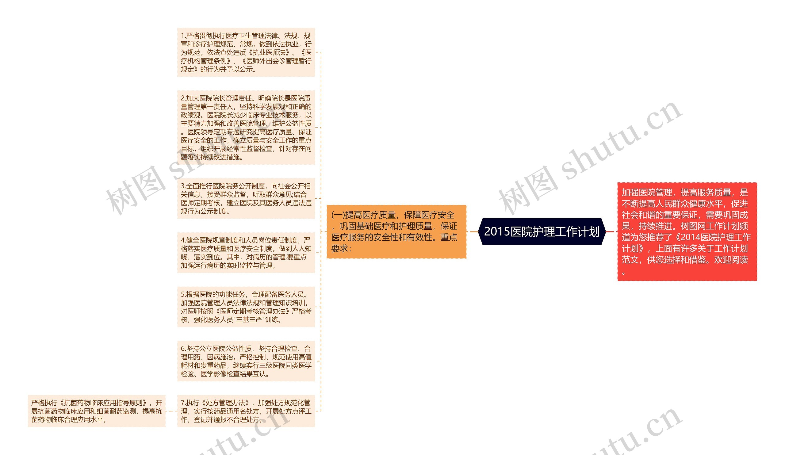 2015医院护理工作计划