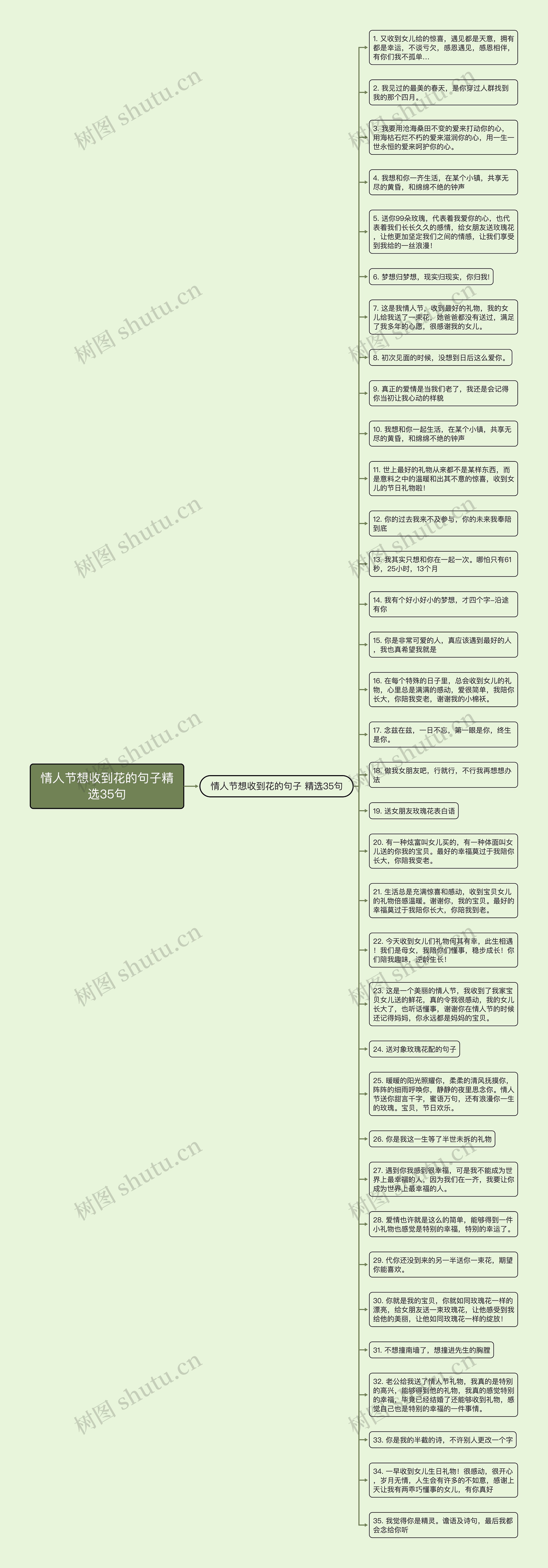 情人节想收到花的句子精选35句