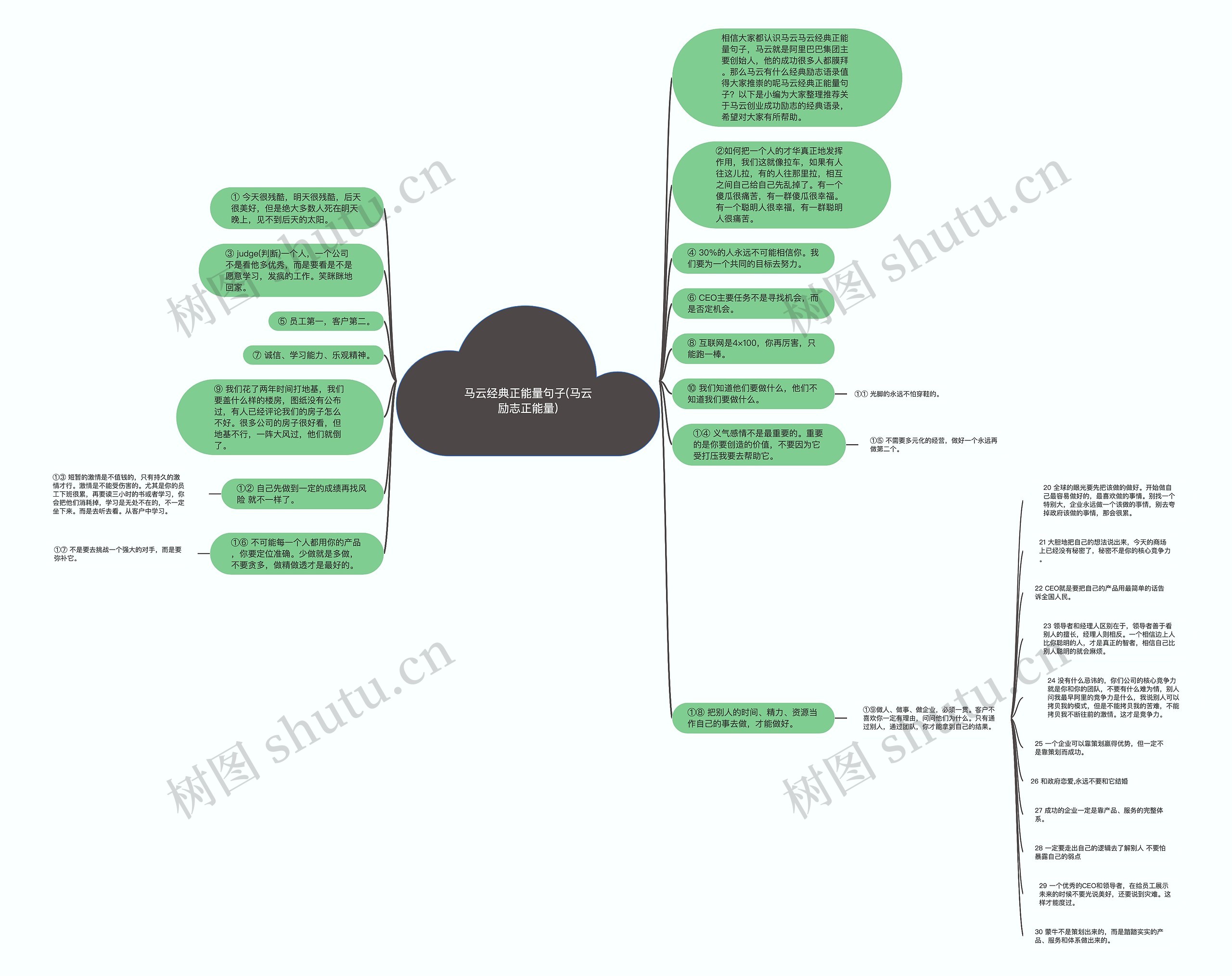 马云经典正能量句子(马云励志正能量)思维导图