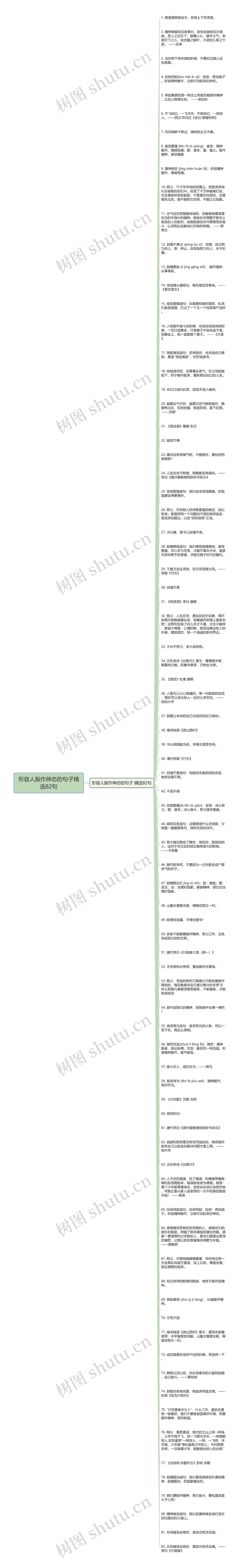 形容人振作神态的句子精选82句思维导图