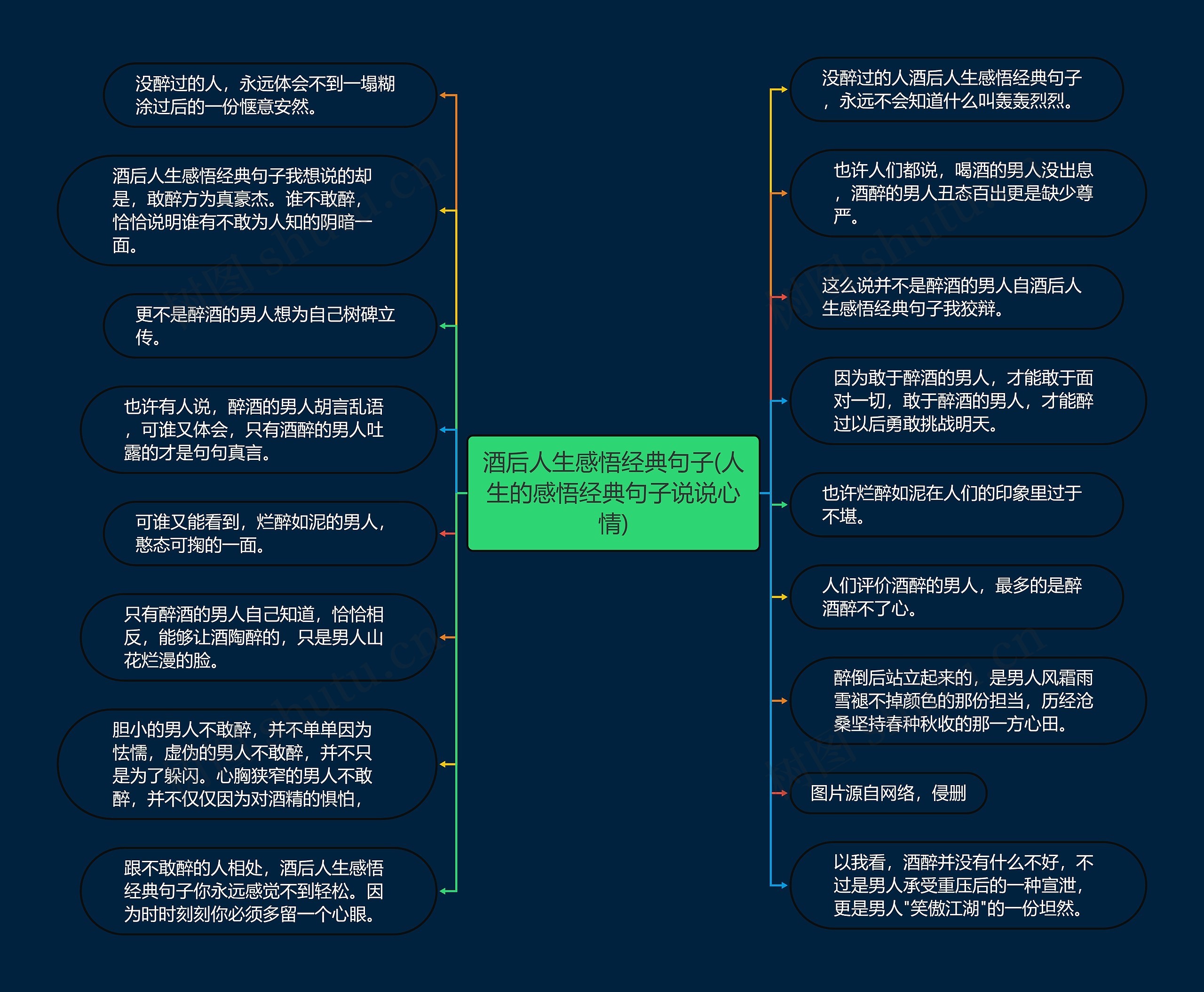 酒后人生感悟经典句子(人生的感悟经典句子说说心情)思维导图