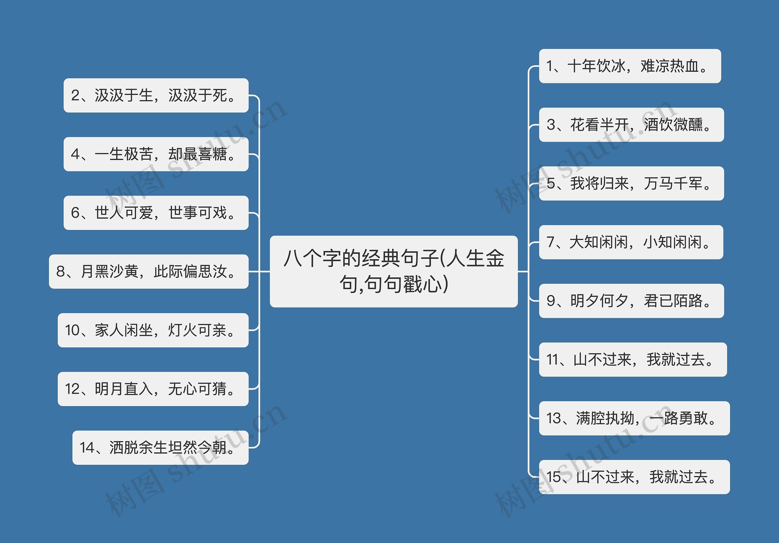 八个字的经典句子(人生金句,句句戳心)思维导图