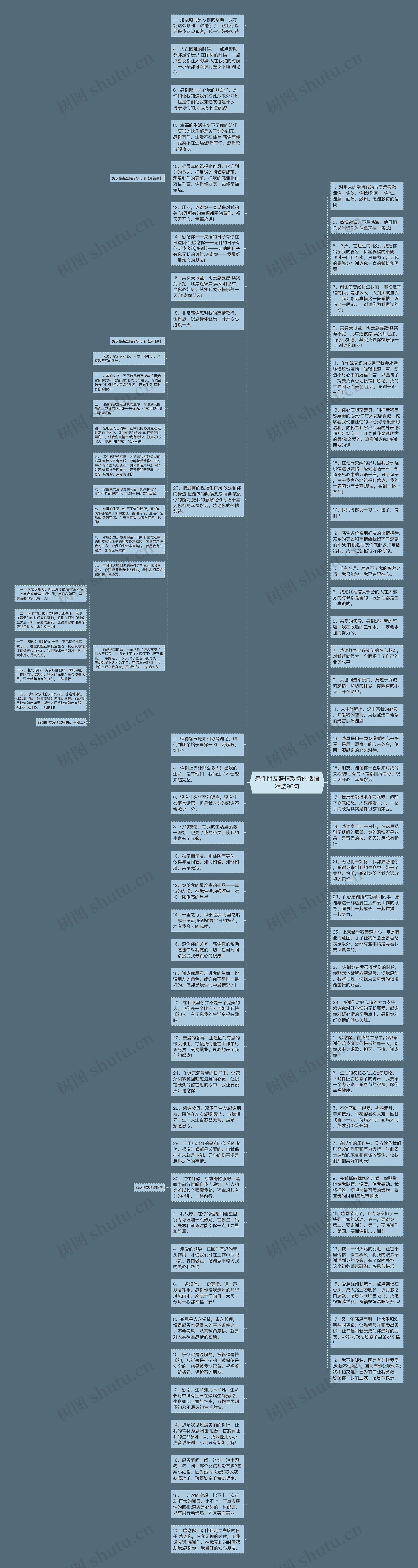 感谢朋友盛情款待的话语精选90句思维导图