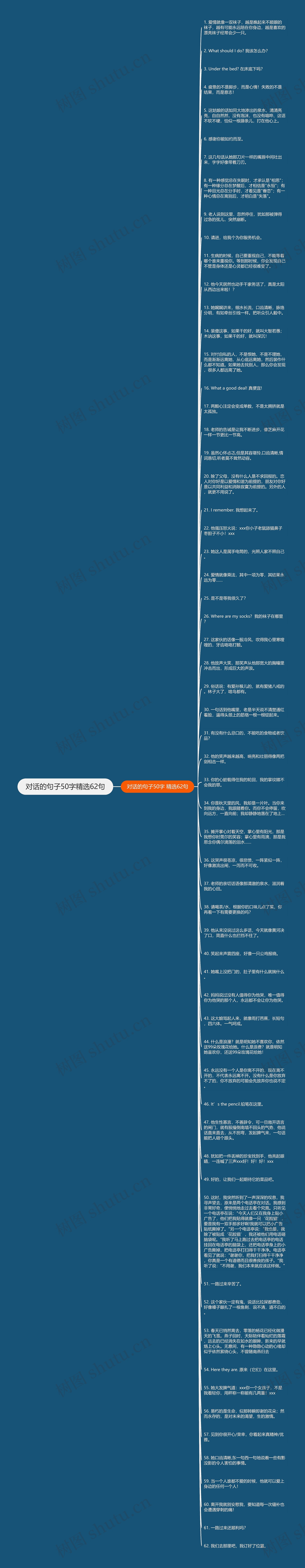 对话的句子50字精选62句思维导图