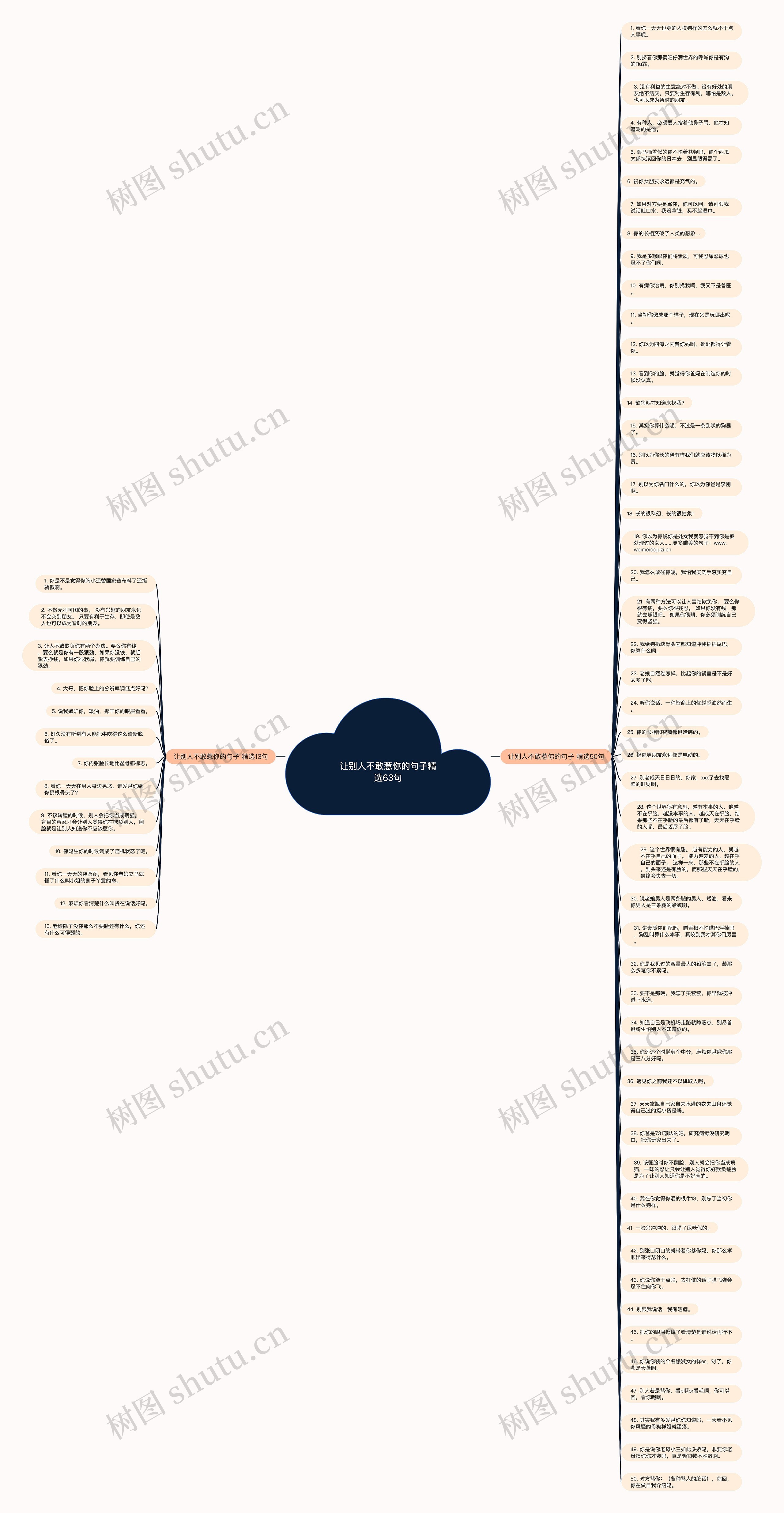 让别人不敢惹你的句子精选63句思维导图