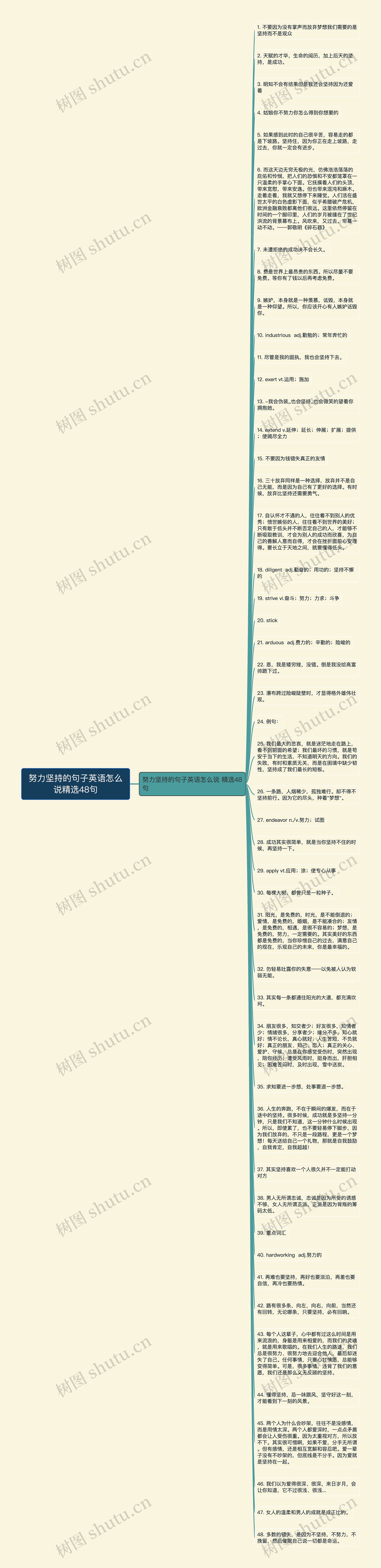 努力坚持的句子英语怎么说精选48句