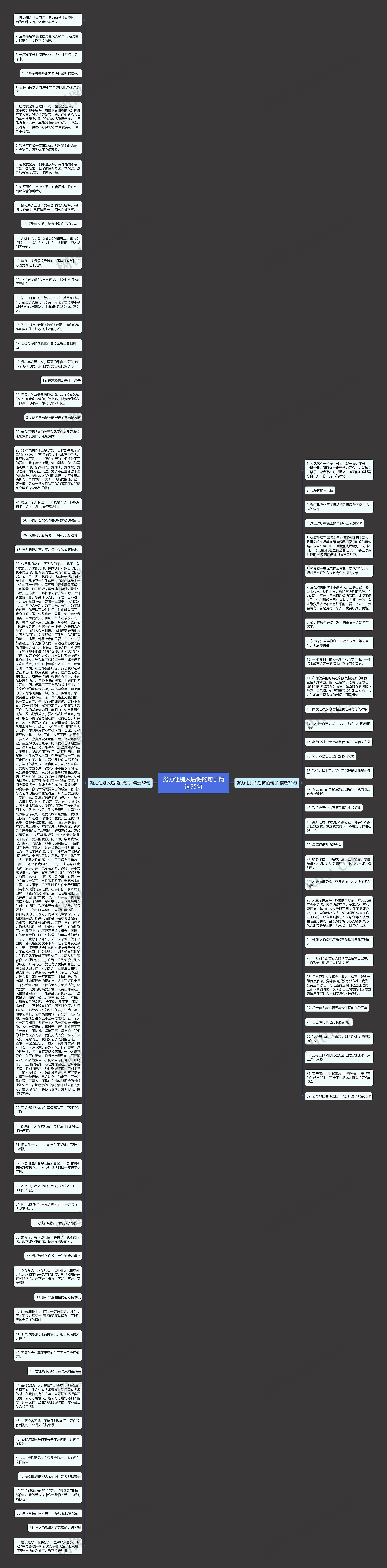 努力让别人后悔的句子精选85句思维导图