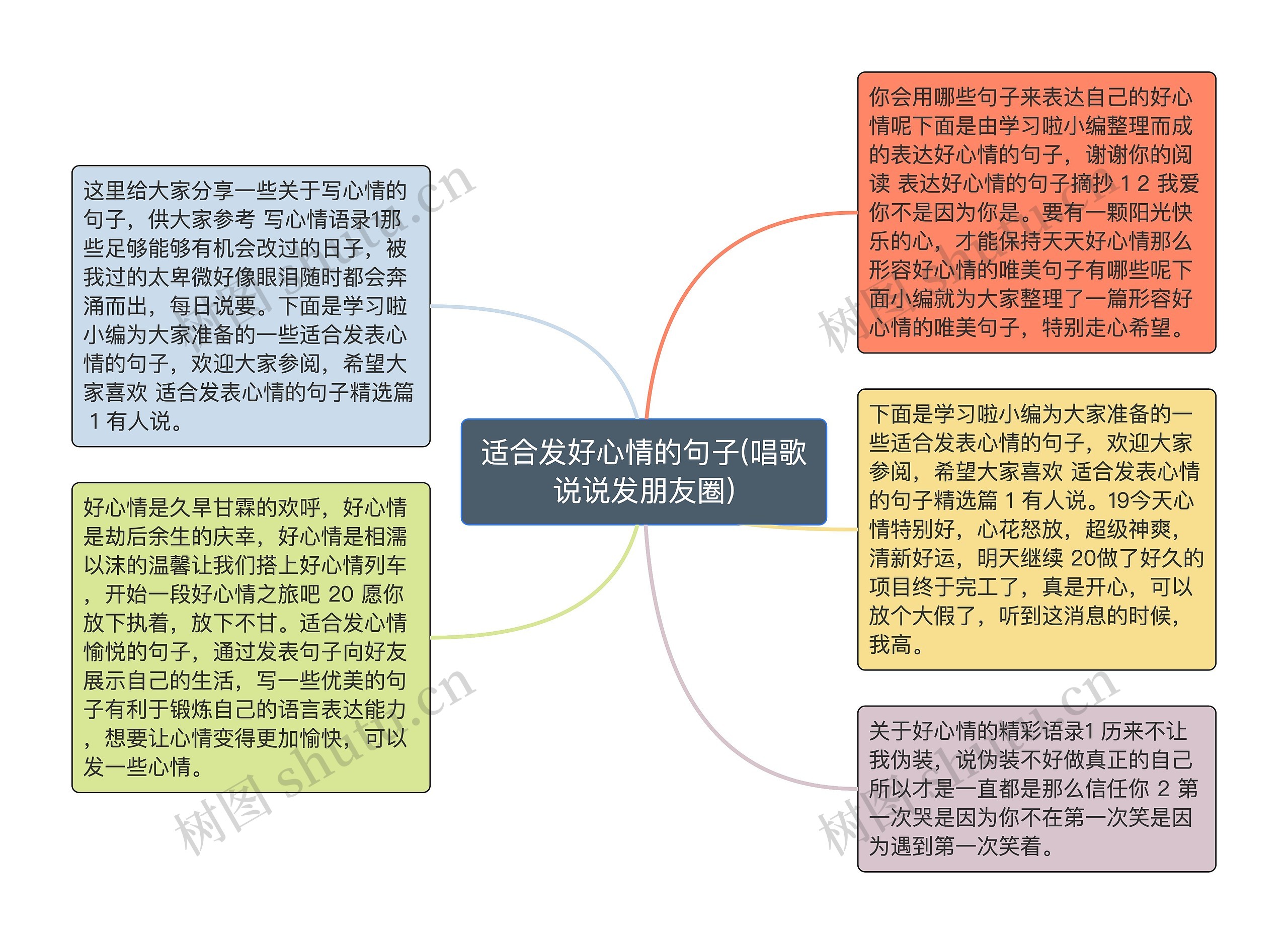 适合发好心情的句子(唱歌说说发朋友圈)思维导图