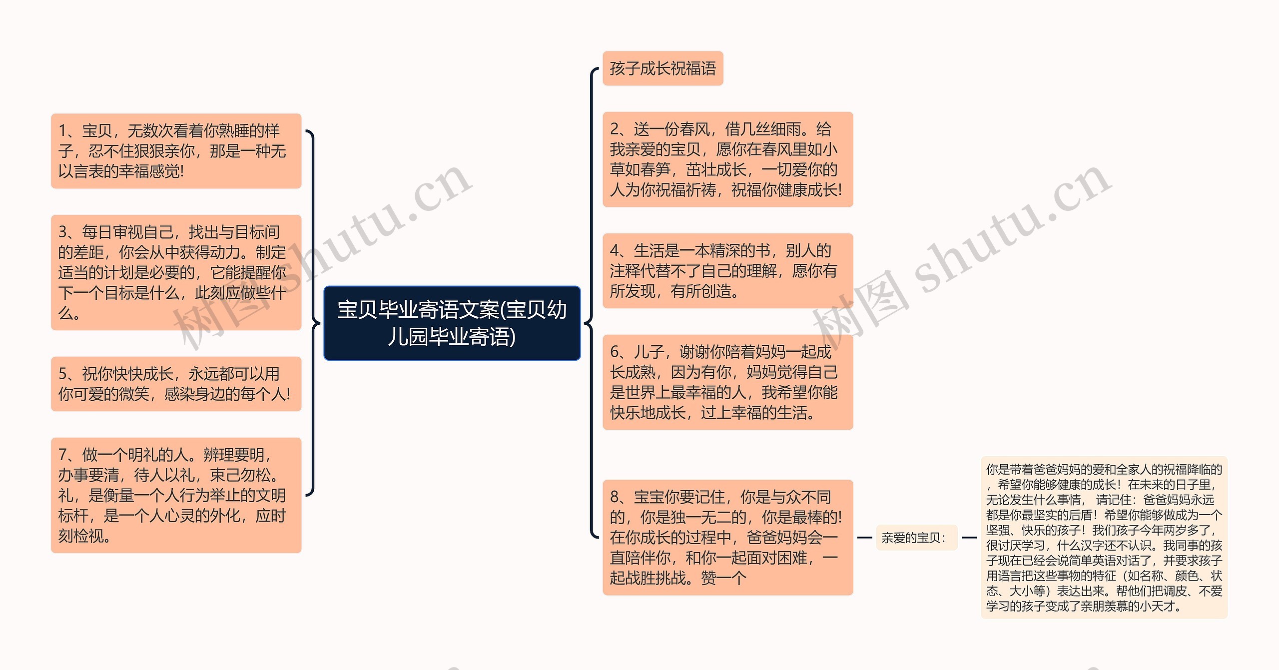 宝贝毕业寄语文案(宝贝幼儿园毕业寄语)思维导图