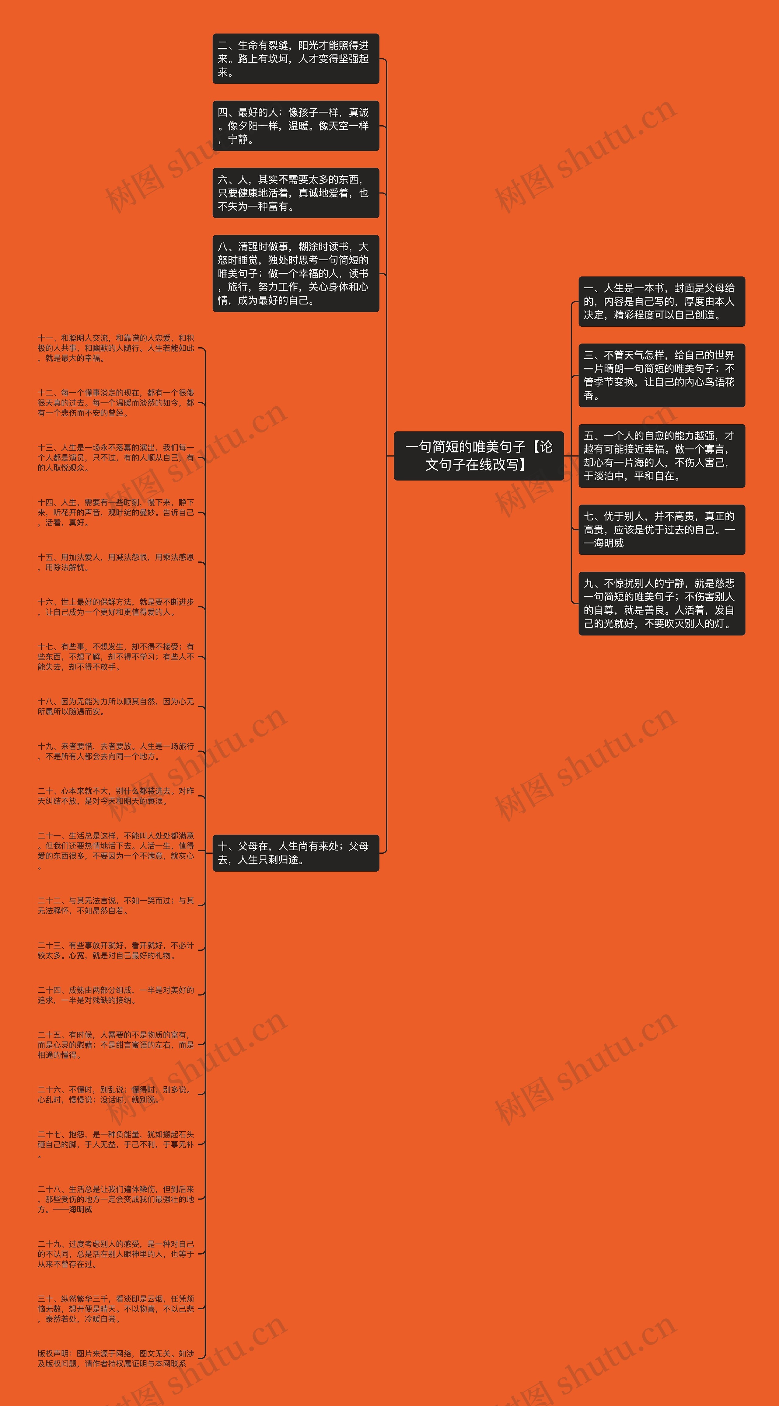 一句简短的唯美句子【论文句子在线改写】思维导图