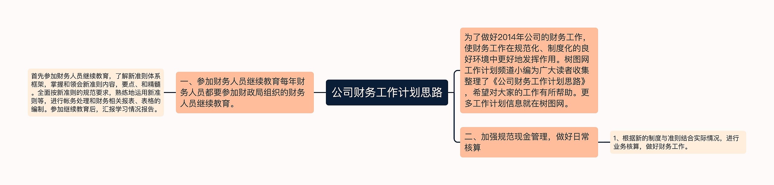 公司财务工作计划思路思维导图