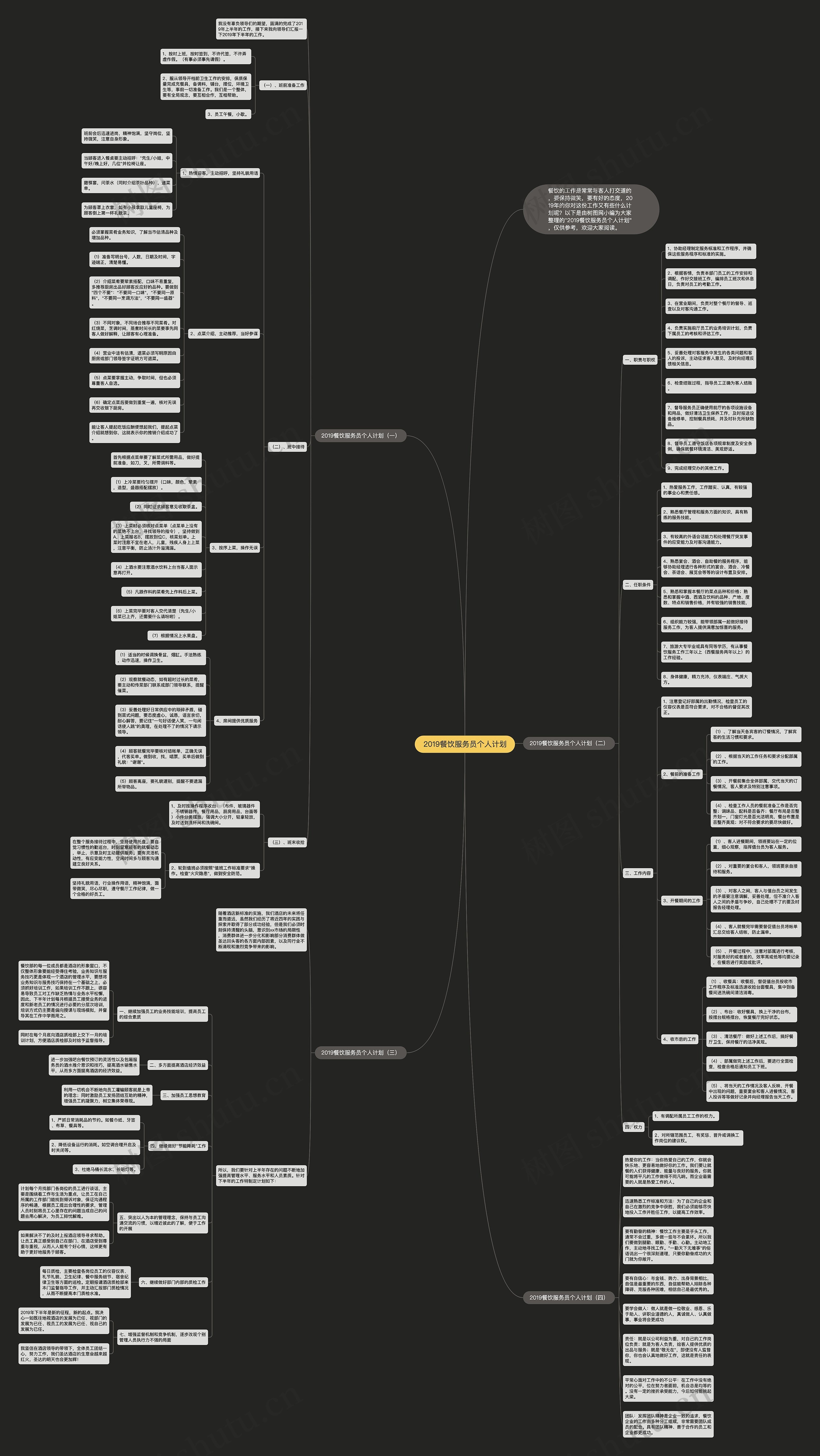 2019餐饮服务员个人计划思维导图