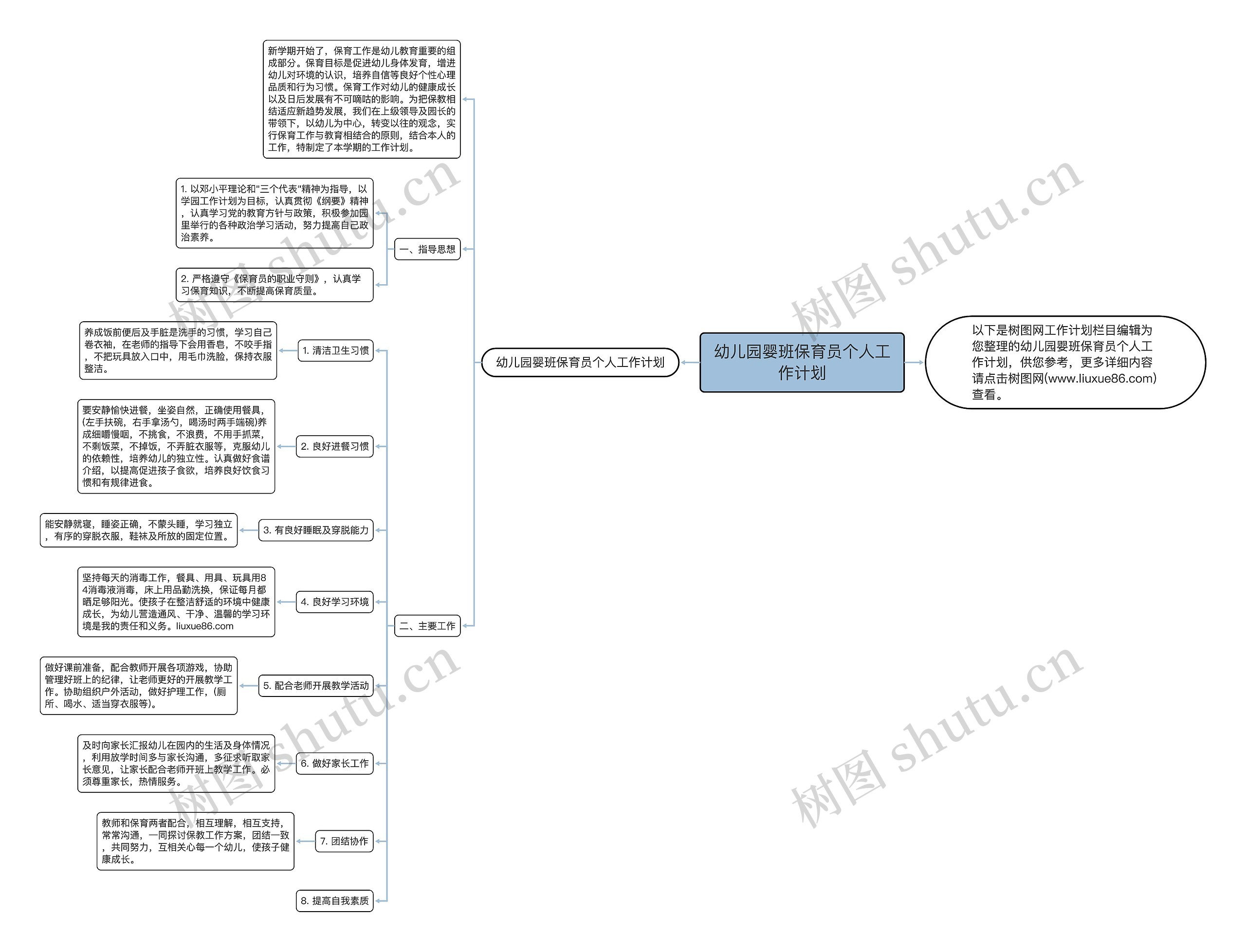 幼儿园婴班保育员个人工作计划思维导图