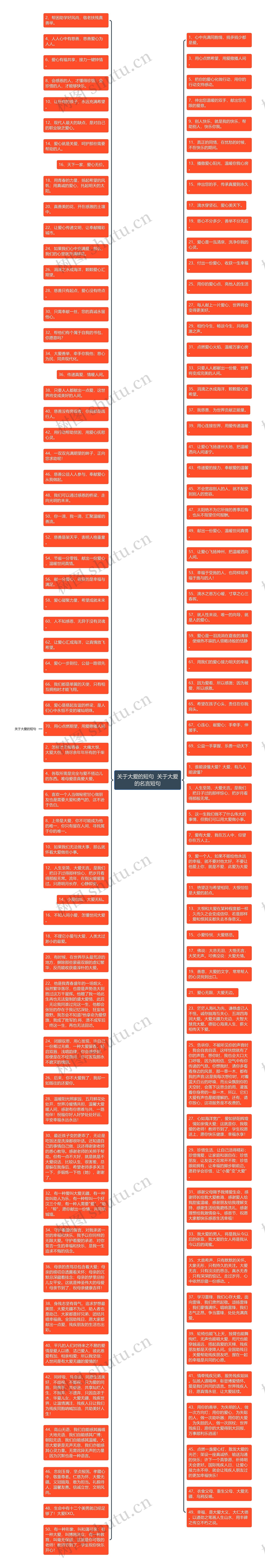 关于大爱的短句  关于大爱的名言短句思维导图