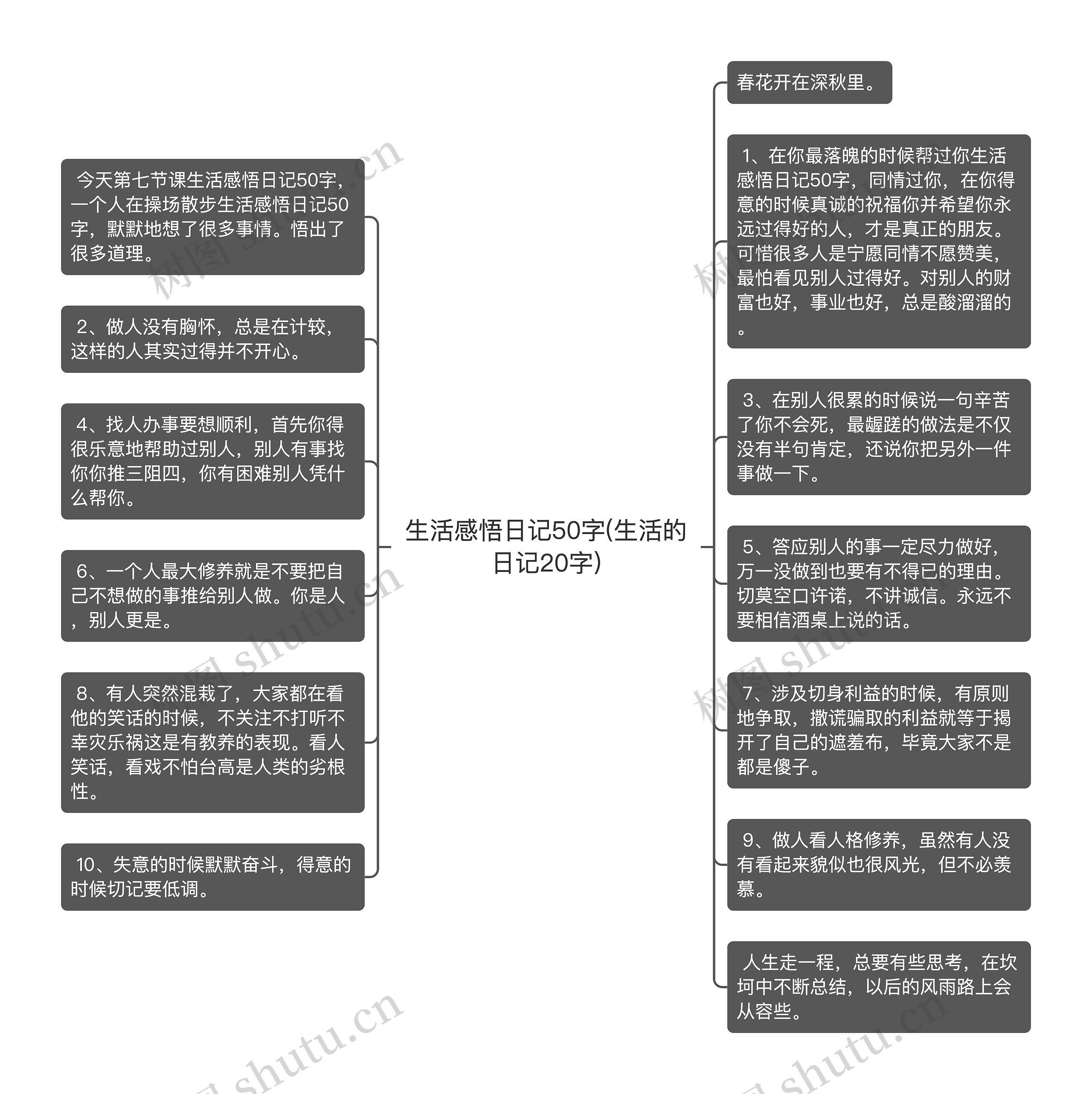 生活感悟日记50字(生活的日记20字)