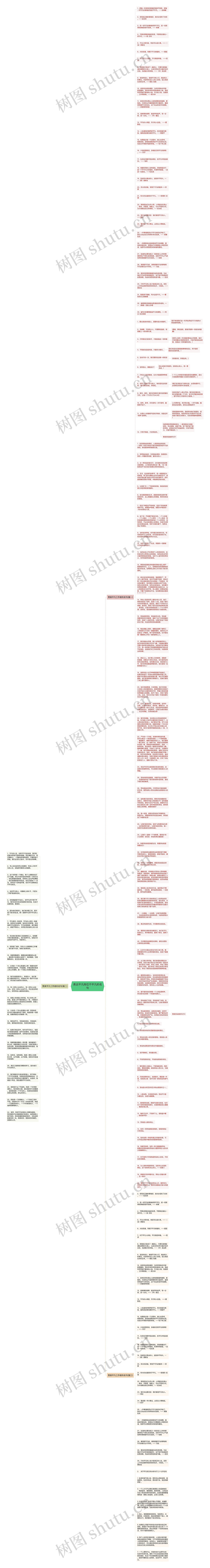 表达平凡岗位不平凡的名句思维导图高清图 表达平凡岗位不平凡的名句思维导图