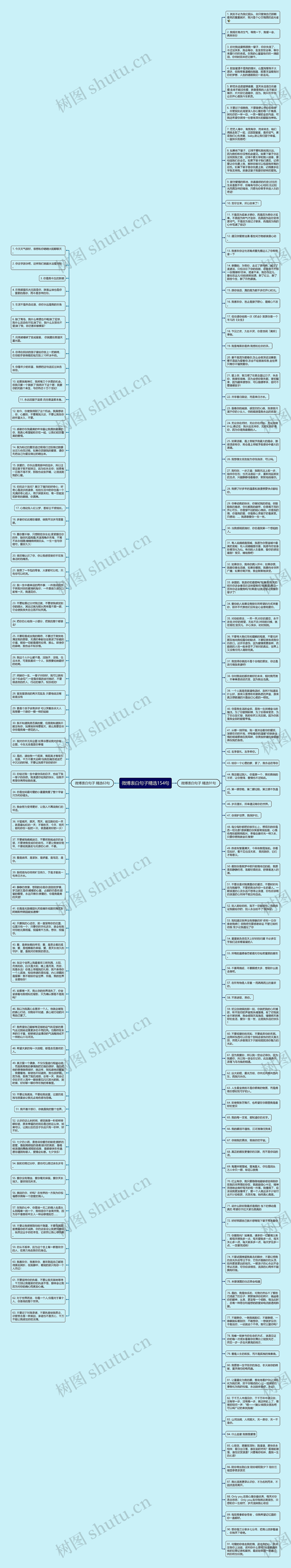 微博表白句子精选154句思维导图
