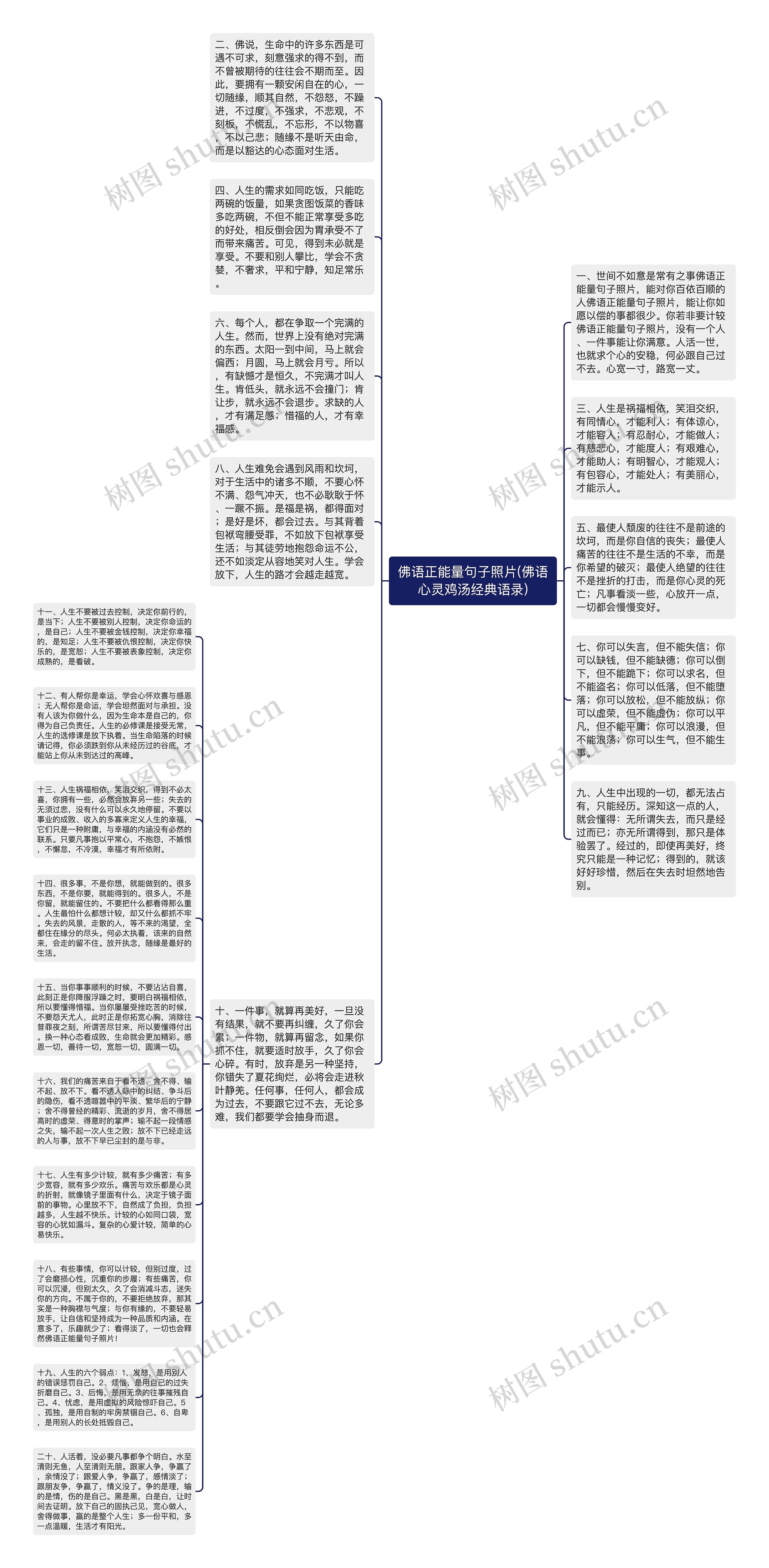 佛语正能量句子照片(佛语心灵鸡汤经典语录)思维导图