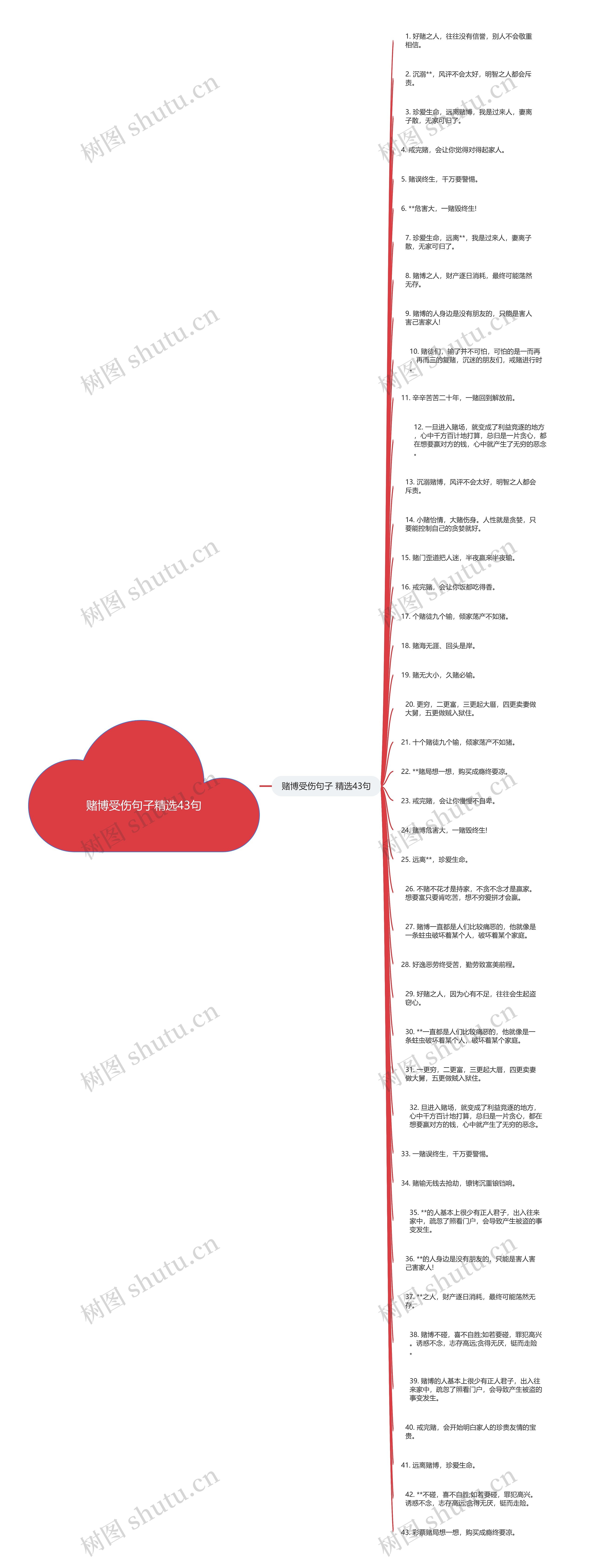 赌博受伤句子精选43句思维导图