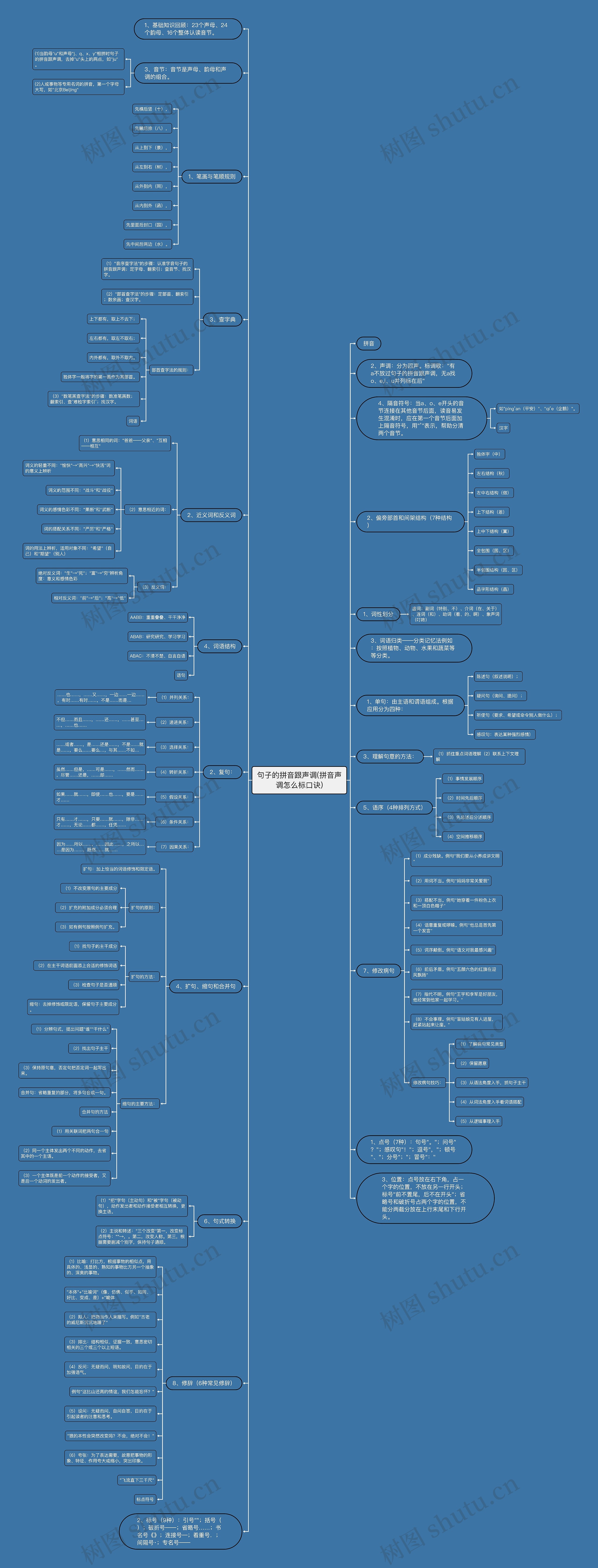 句子的拼音跟声调(拼音声调怎么标口诀)思维导图
