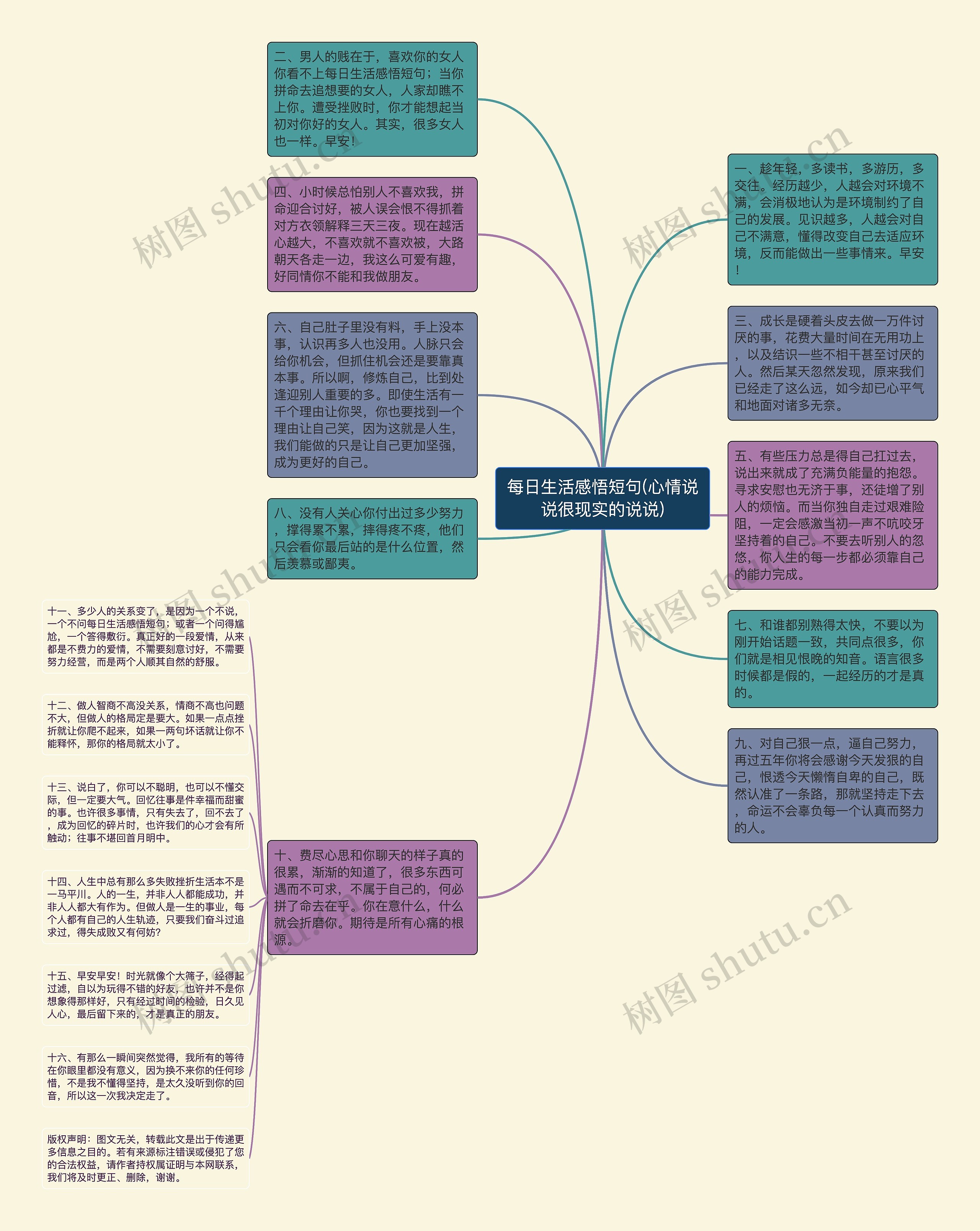 每日生活感悟短句(心情说说很现实的说说)思维导图