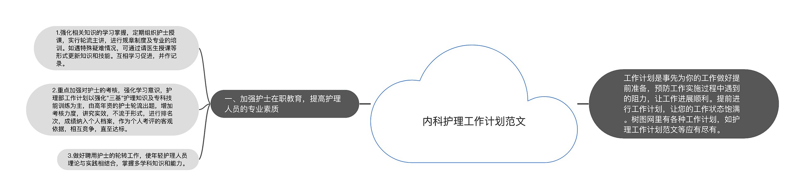 内科护理工作计划范文