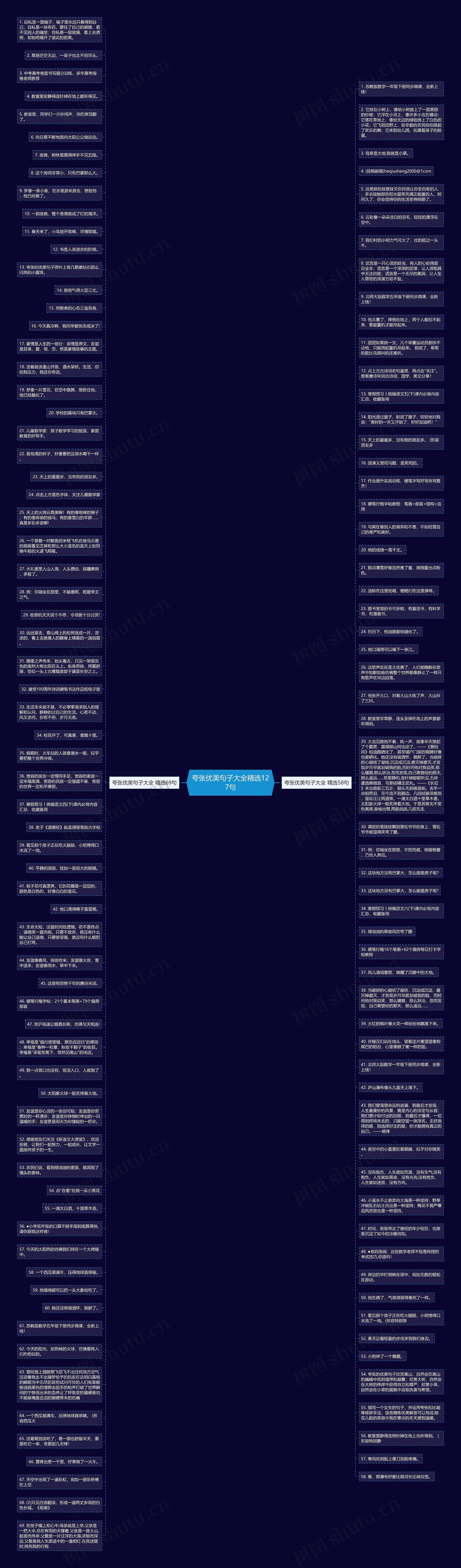 夸张优美句子大全精选127句思维导图