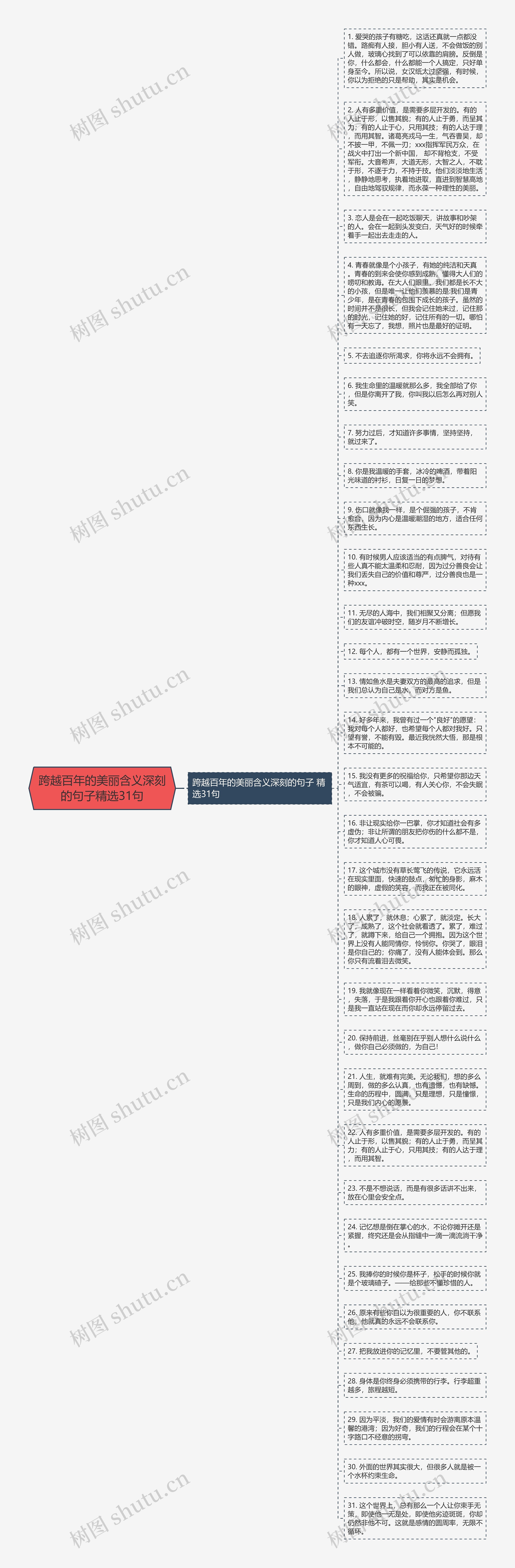 跨越百年的美丽含义深刻的句子精选31句