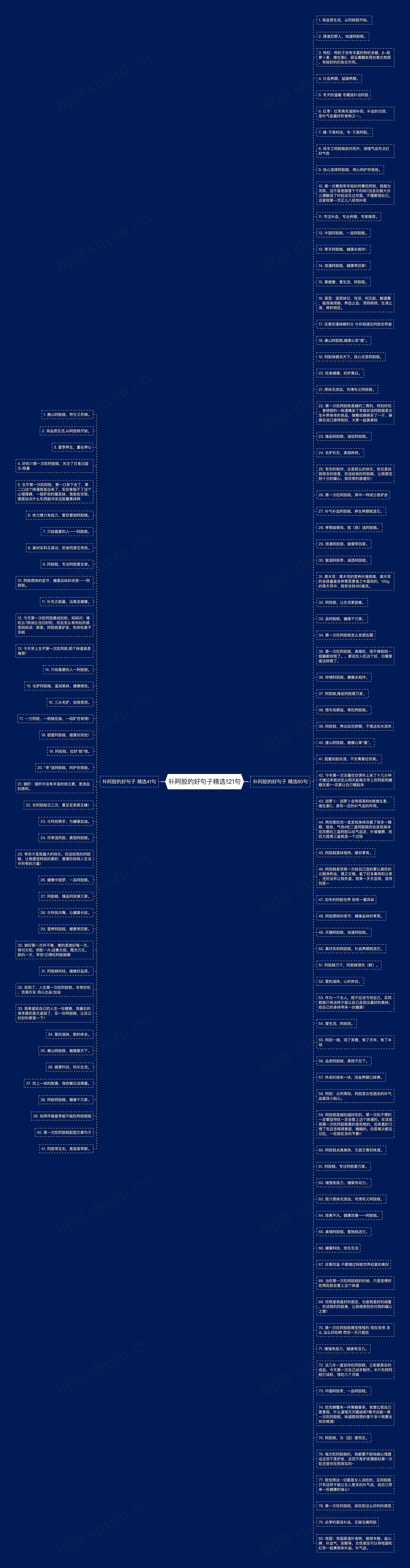 补阿胶的好句子精选121句思维导图