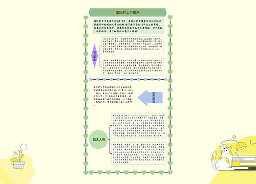 国际护士节由来