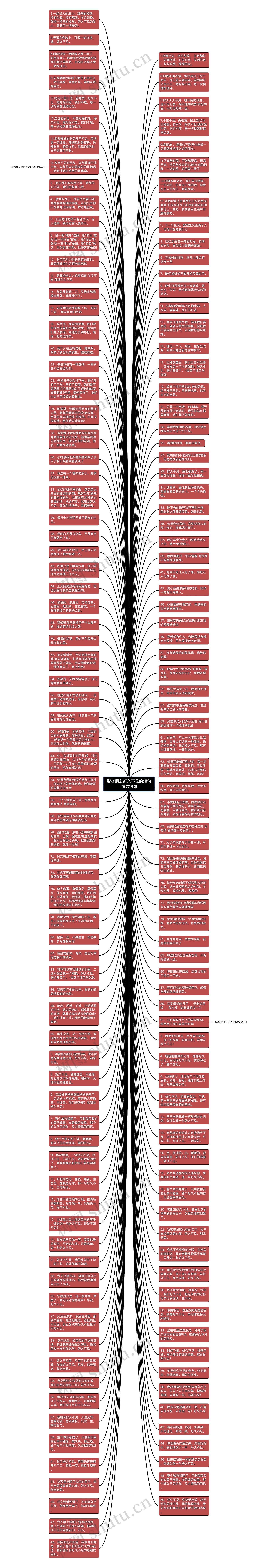 形容朋友好久不见的短句精选18句思维导图
