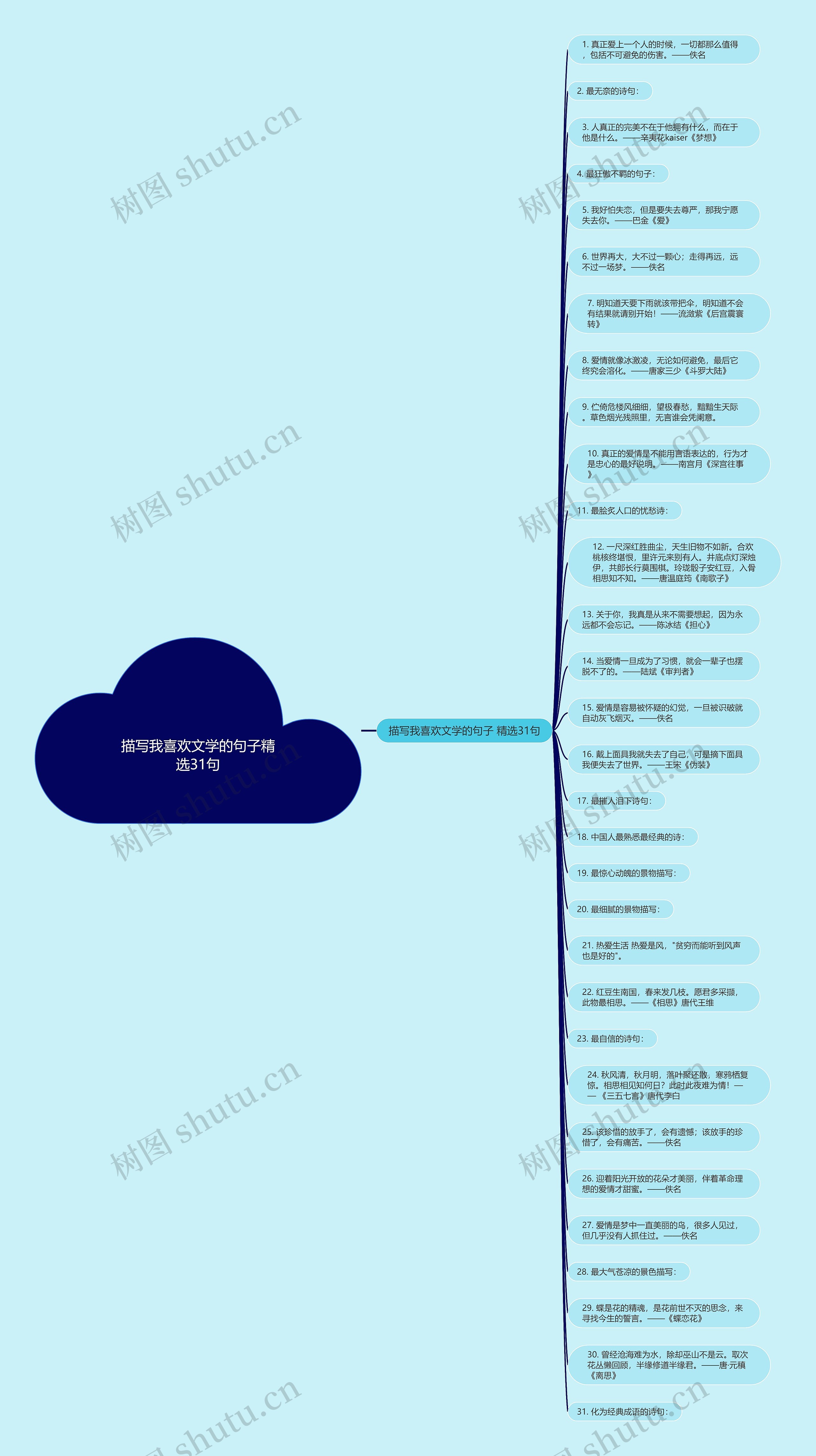 描写我喜欢文学的句子精选31句思维导图