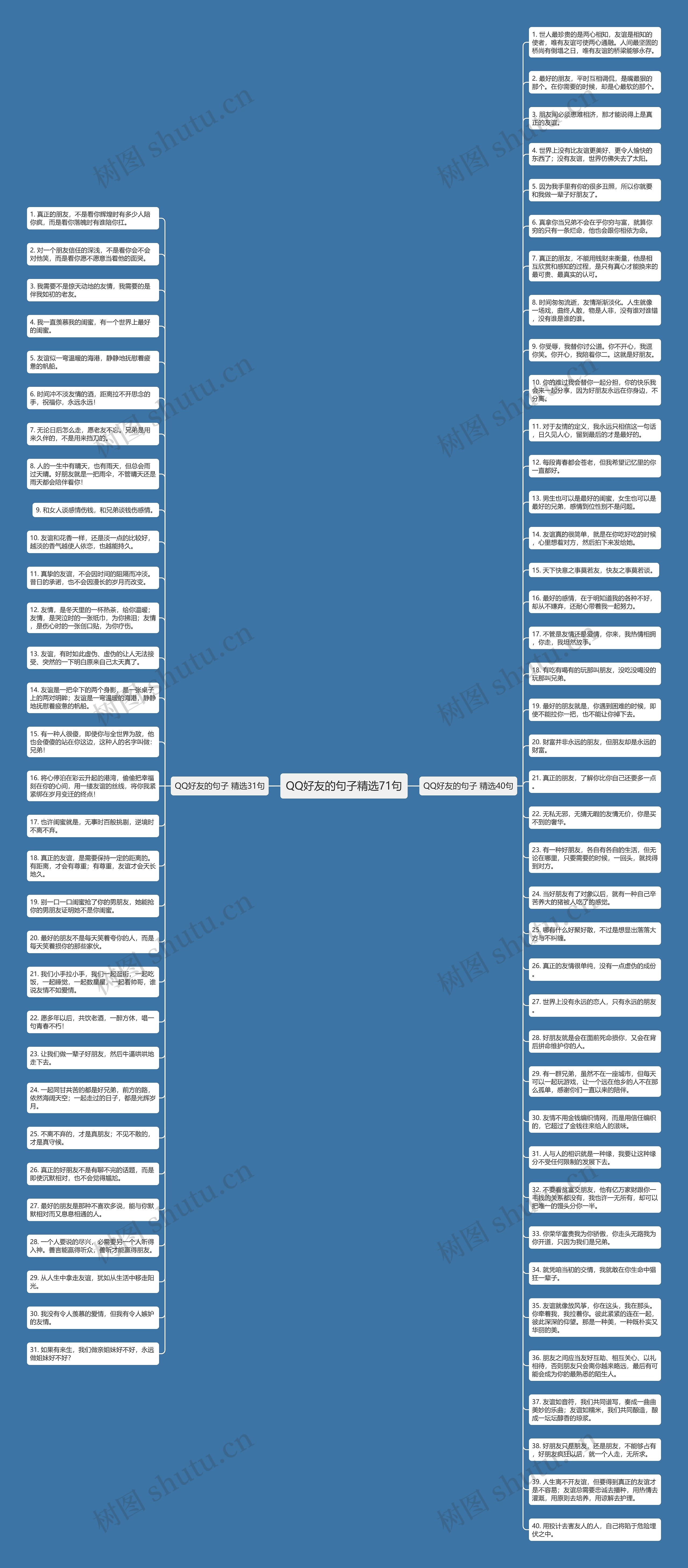 QQ好友的句子精选71句思维导图