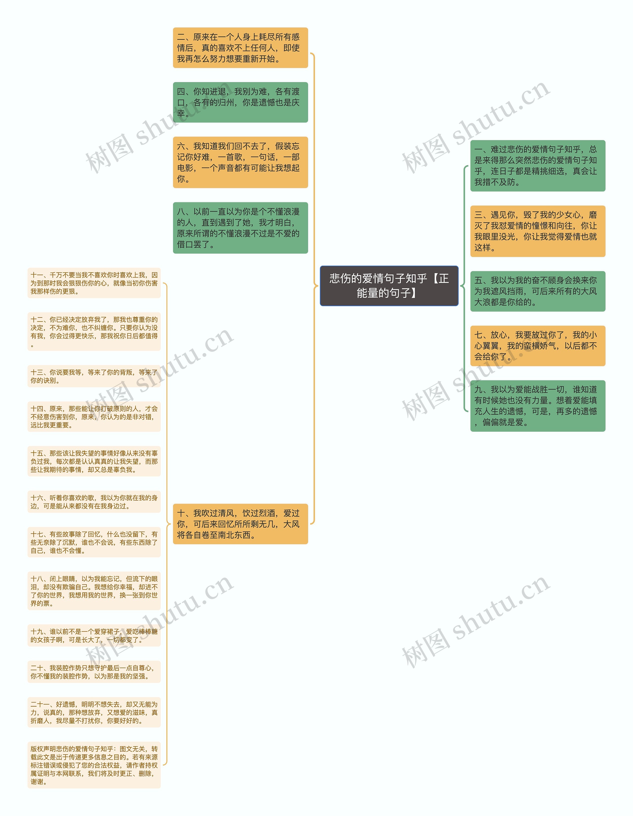 悲伤的爱情句子知乎【正能量的句子】思维导图