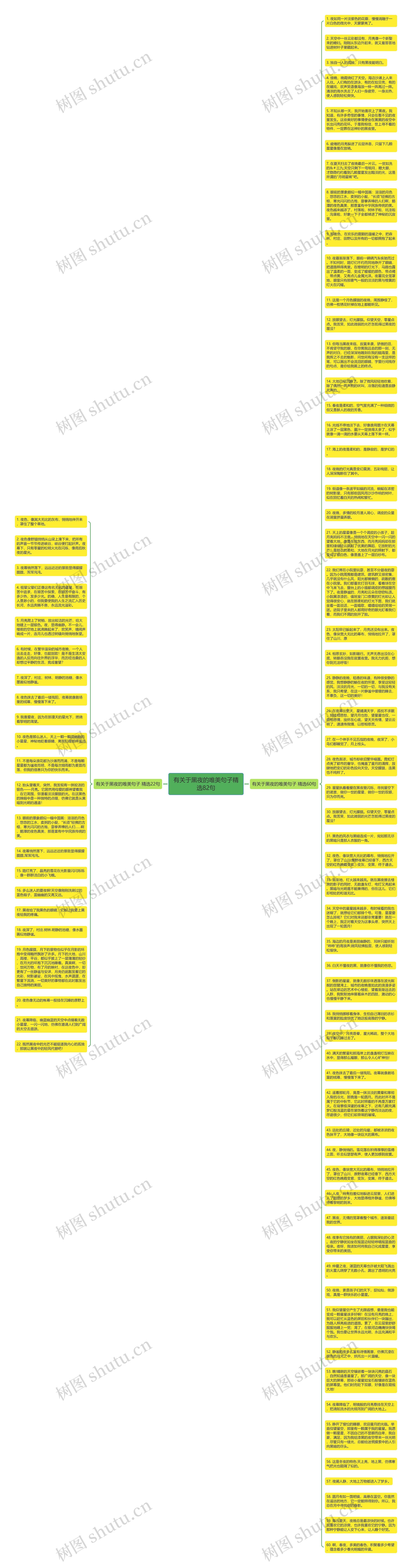 有关于黑夜的唯美句子精选82句思维导图